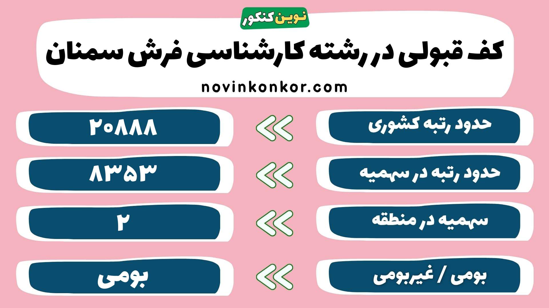 کارنامه کارشناسی فرش سمنان