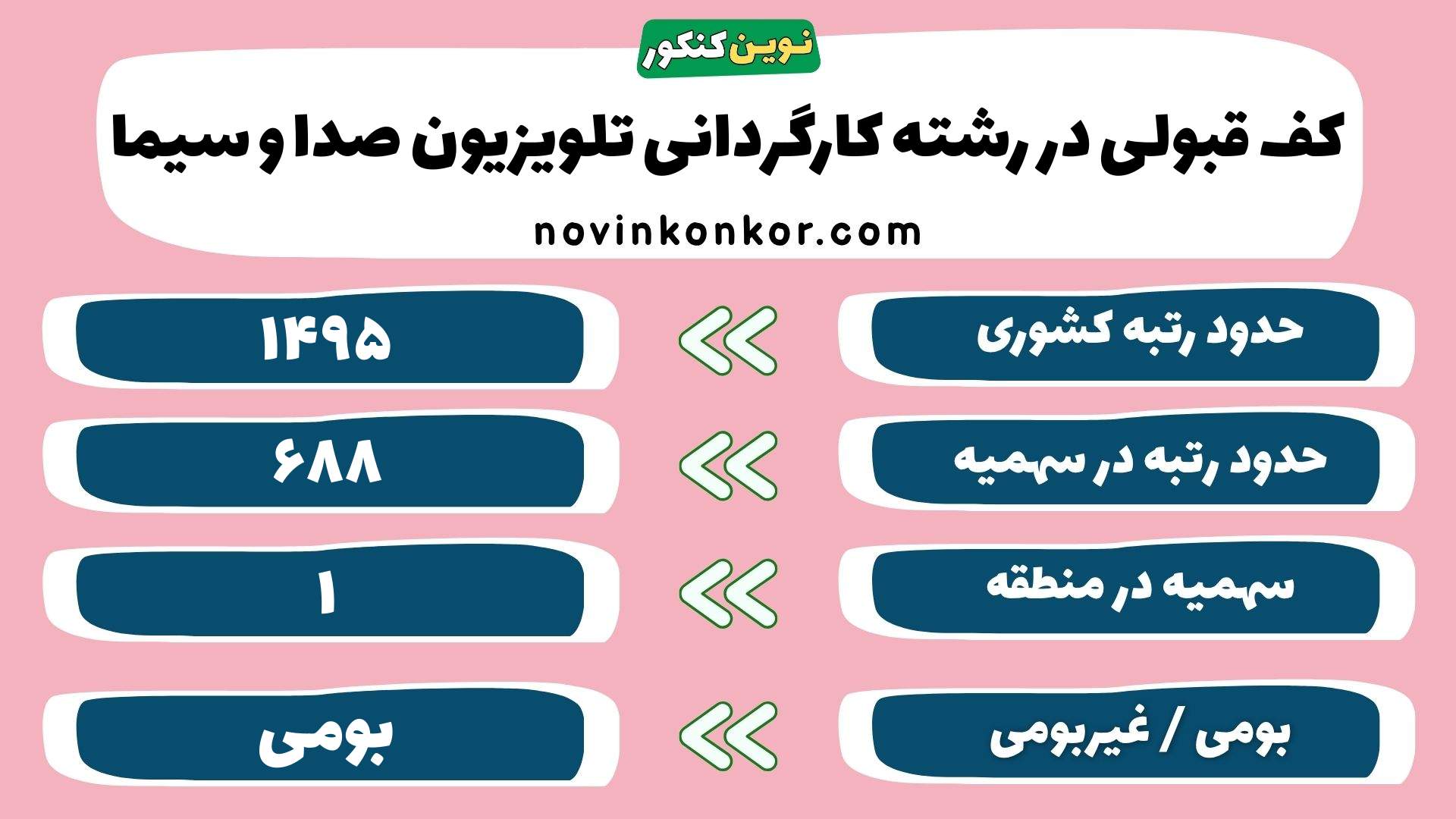 کارنامه رشته کارگردانی تلویزیون صدا و سیما