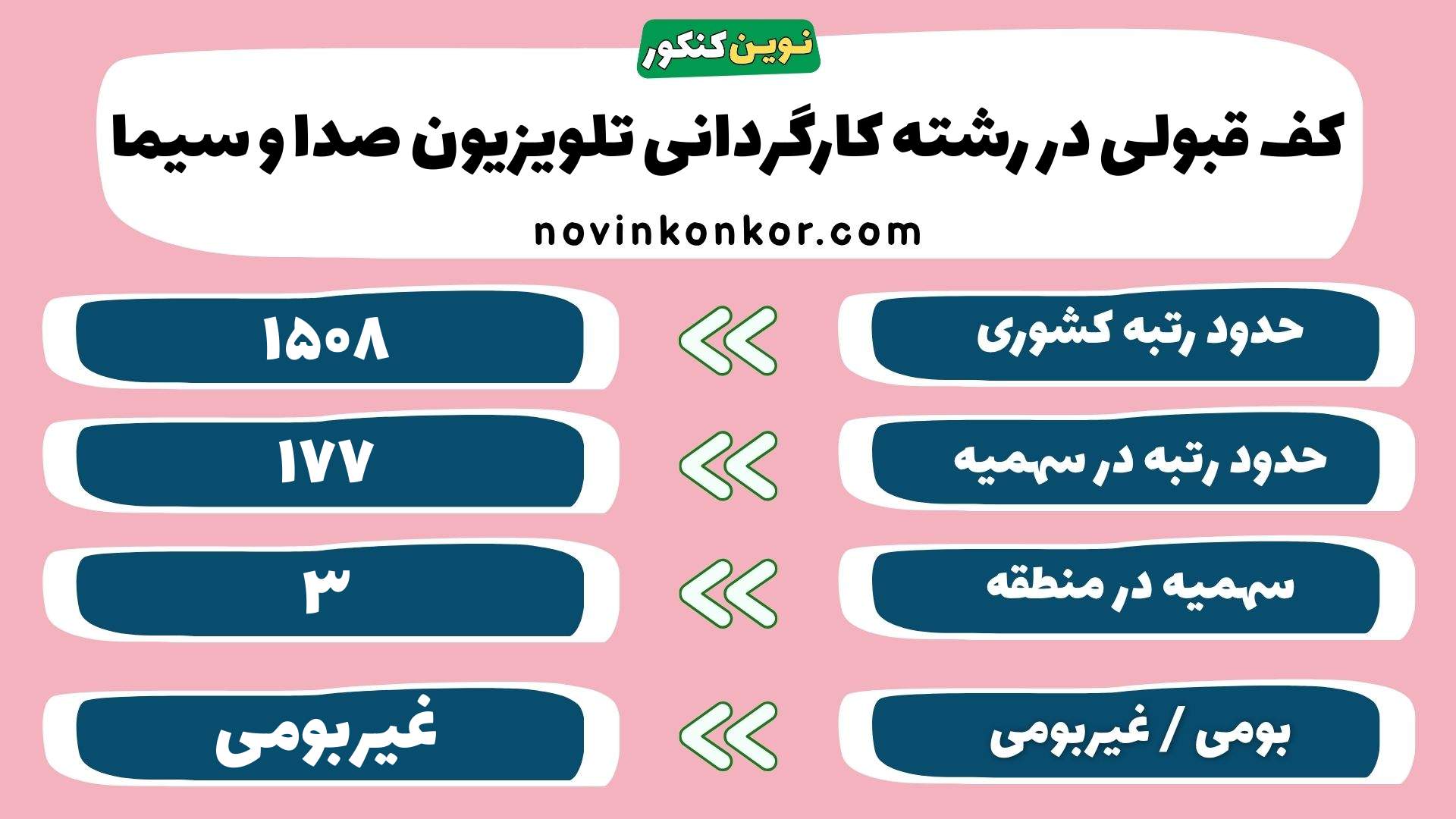 کارنامه رشته کارگردانی تلویزیون صدا و سیما