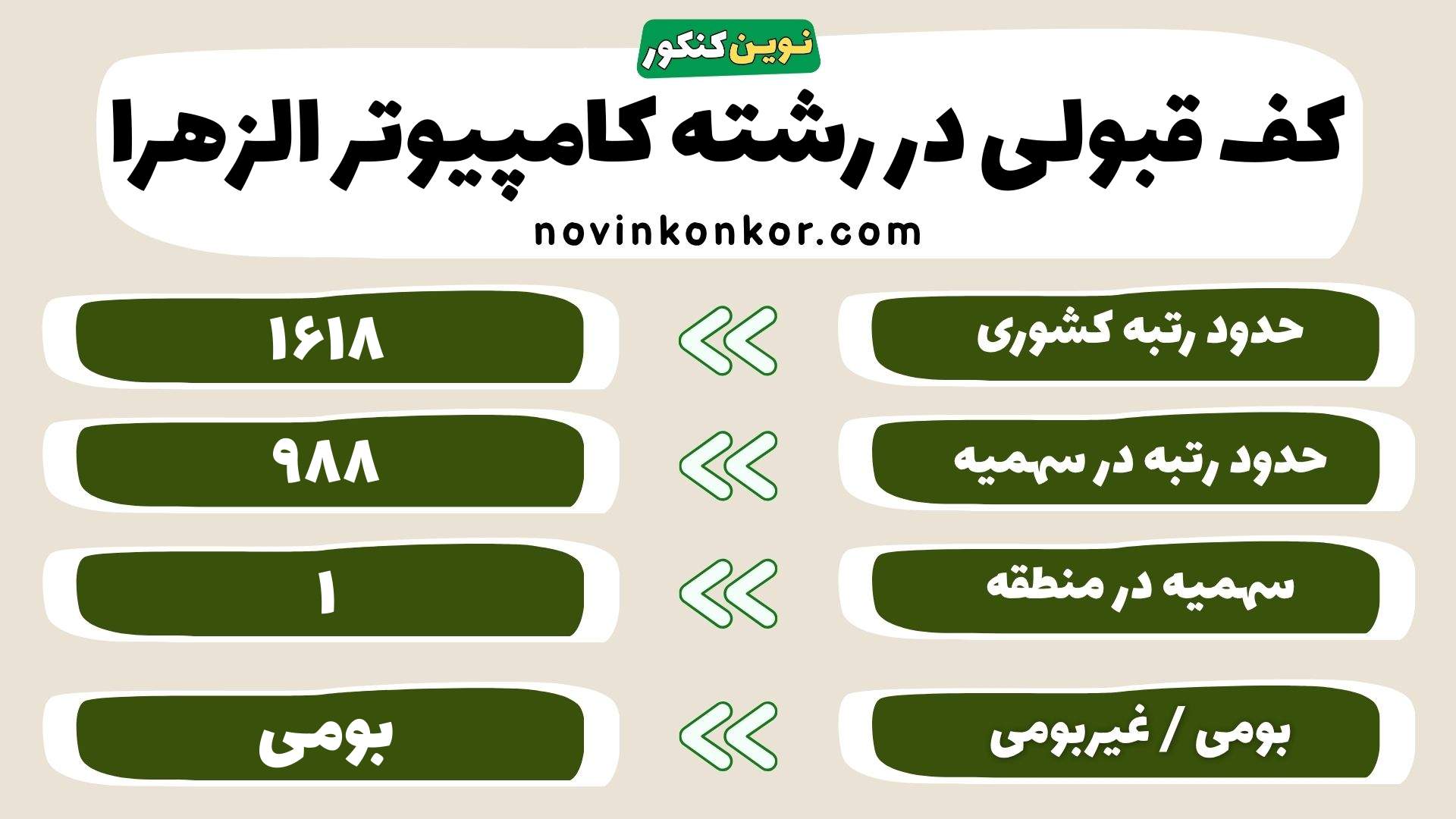 کارنامه رشته کامپیوتر الزهرا