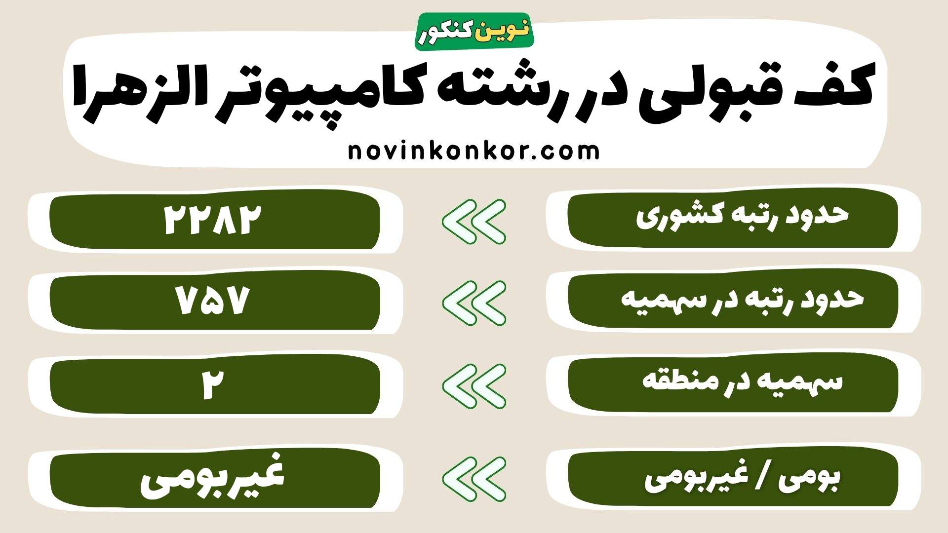 کارنامه رشته کامپیوتر الزهرا