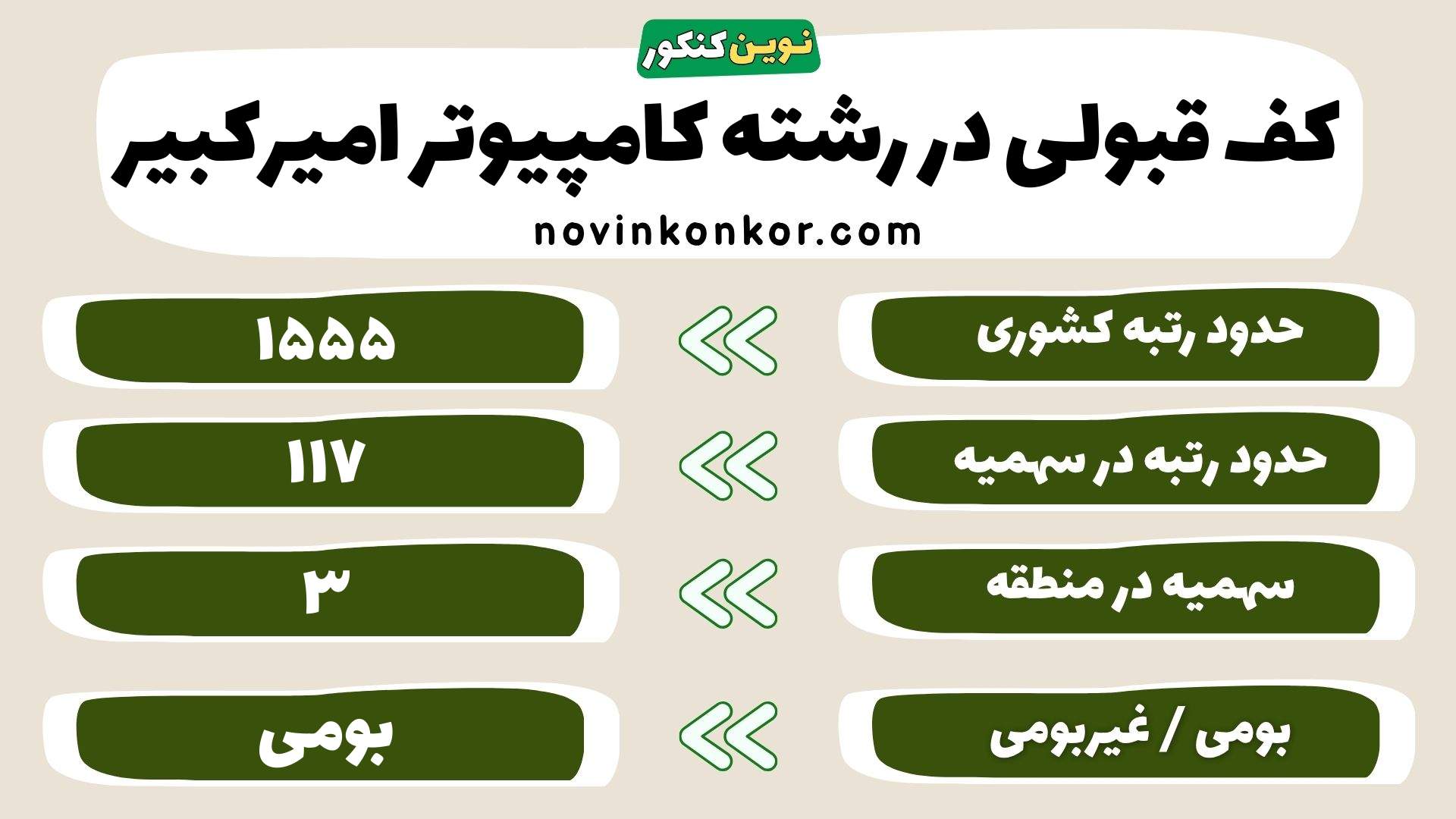 کارنامه رشته کامپیوتر امیرکبیر تهران
