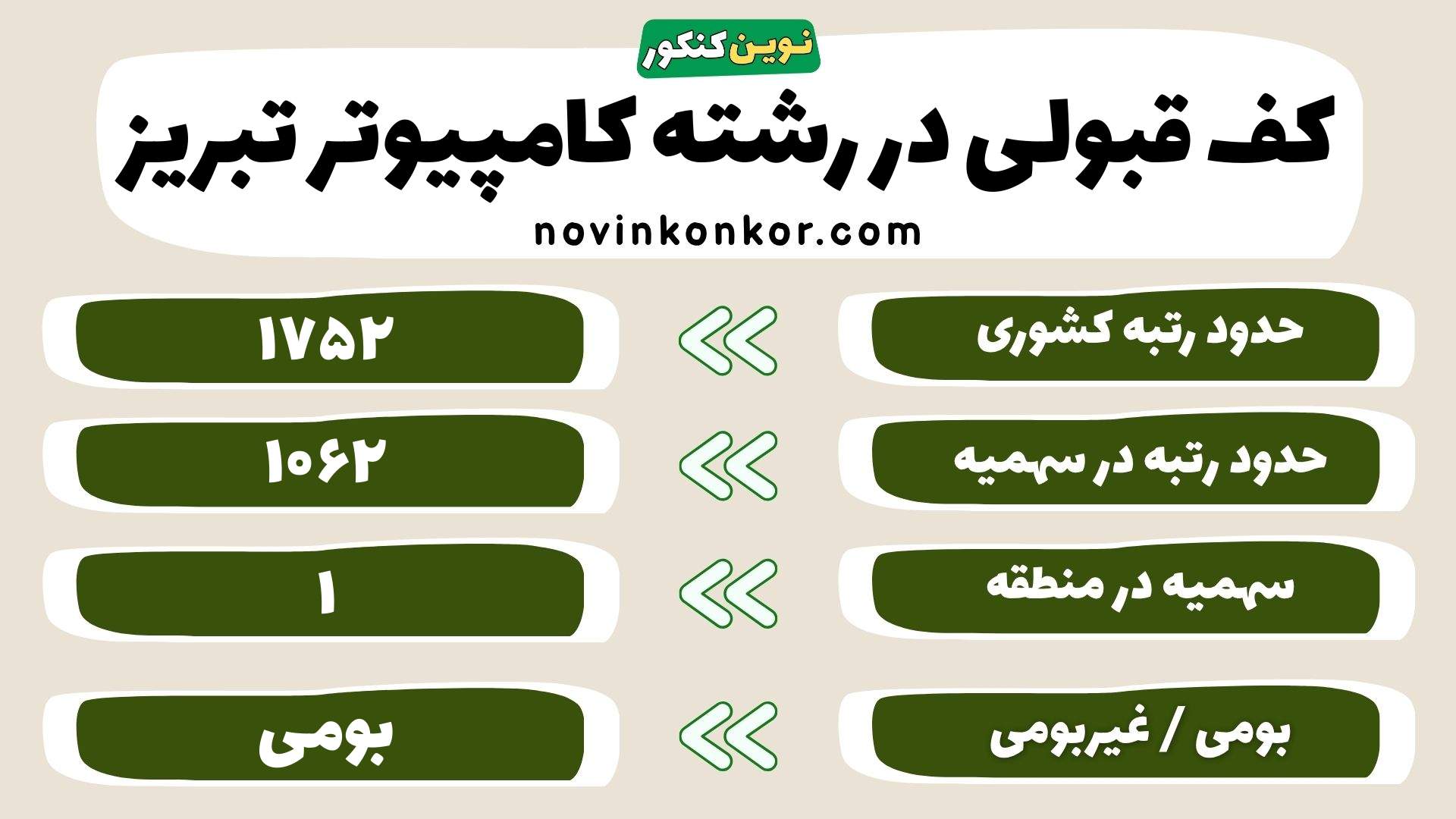 کارنامه رشته مهندسی کامپیوتر تبریز