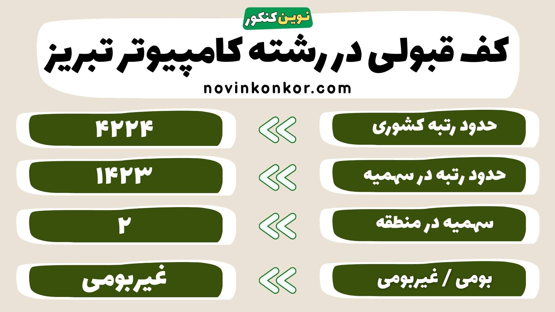 کارنامه رشته مهندسی کامپیوتر تبریز
