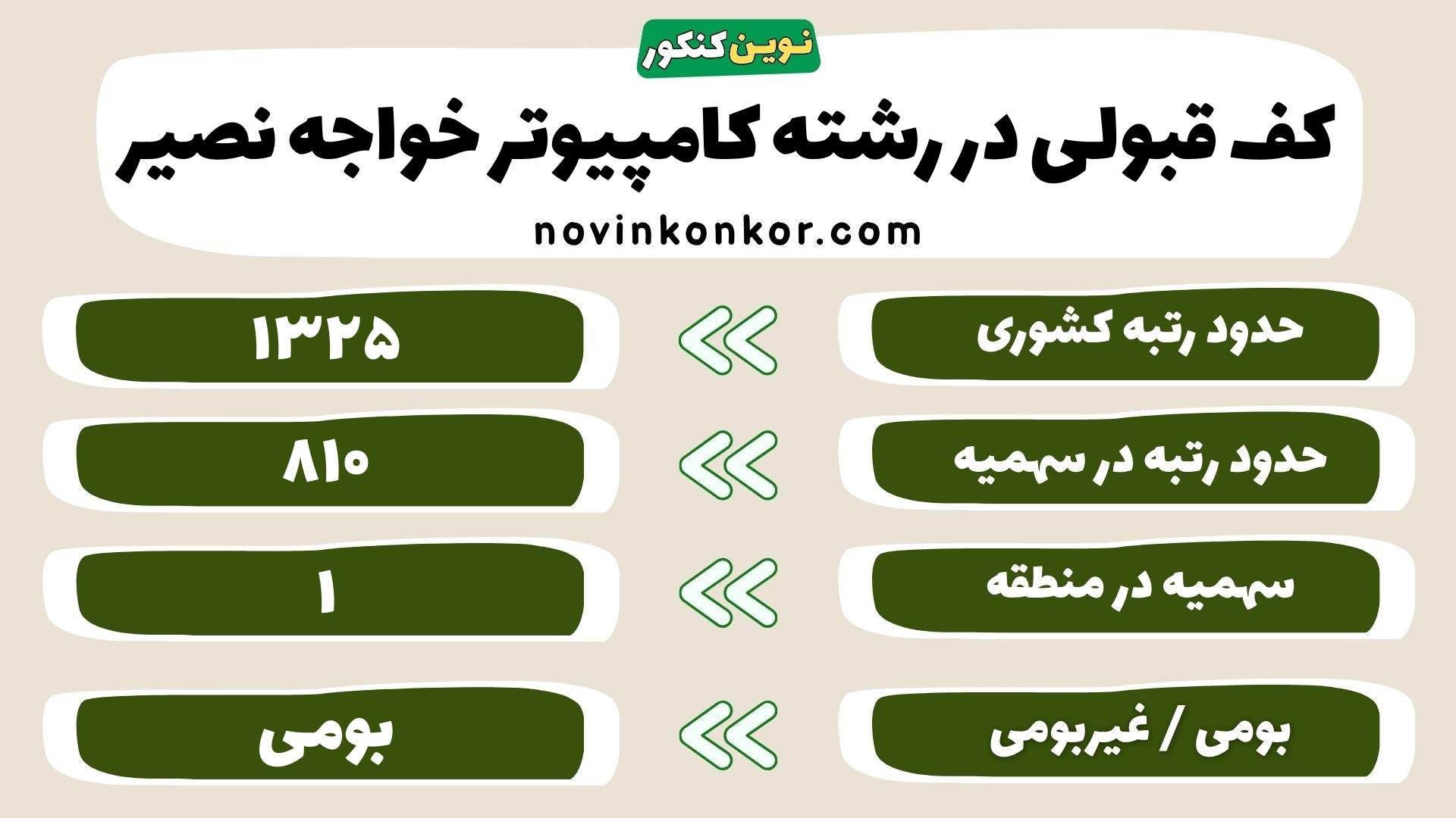کارنامه رشته مهندسی کامپیوتر دانشگاه خواجه نصیر