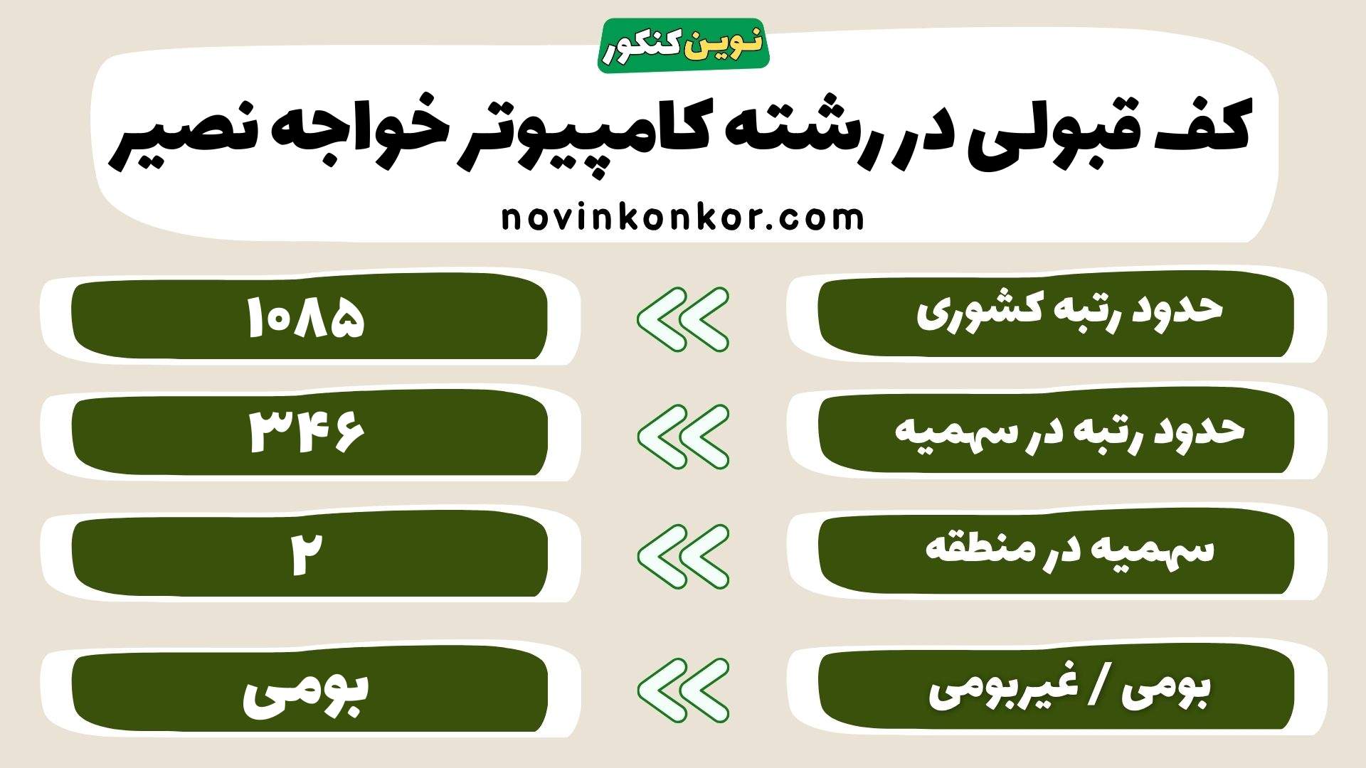 کارنامه رشته مهندسی کامپیوتر دانشگاه خواجه نصیر