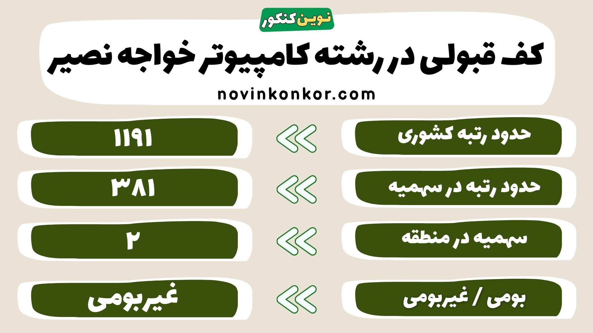 کارنامه رشته مهندسی کامپیوتر دانشگاه خواجه نصیر