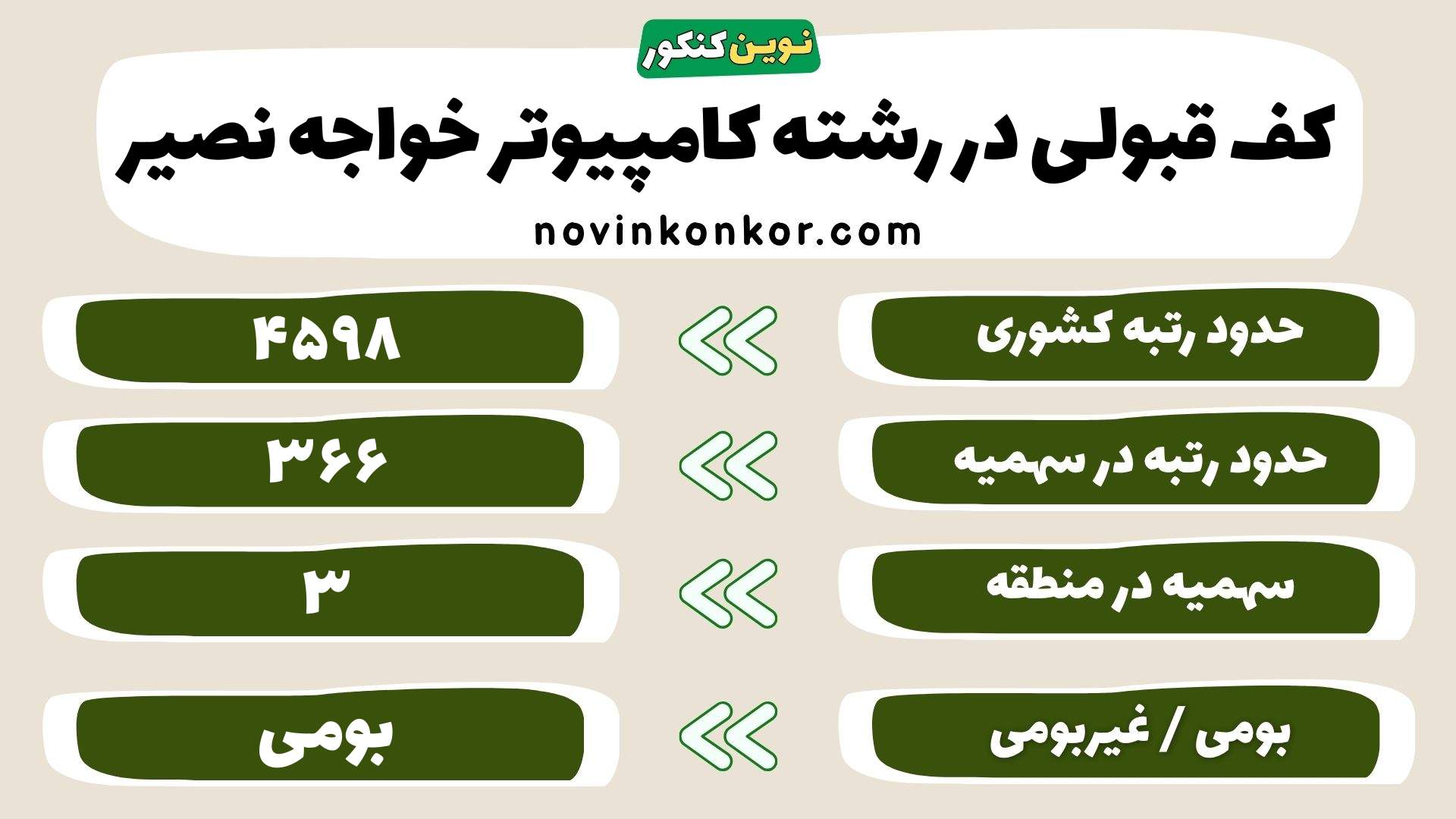 کارنامه رشته مهندسی کامپیوتر دانشگاه خواجه نصیر