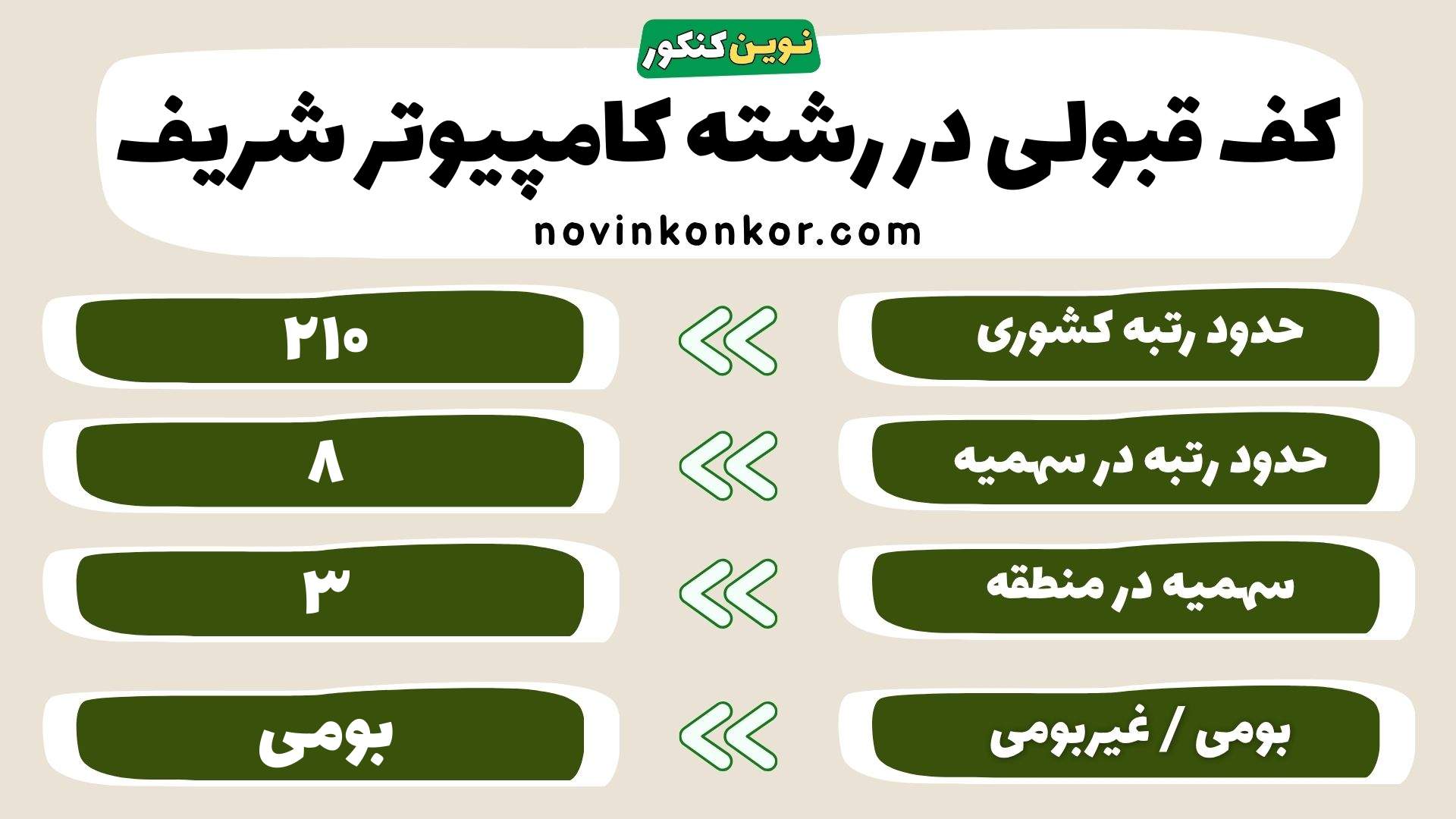 کارنامه کامپیوتر صنعتی شریف