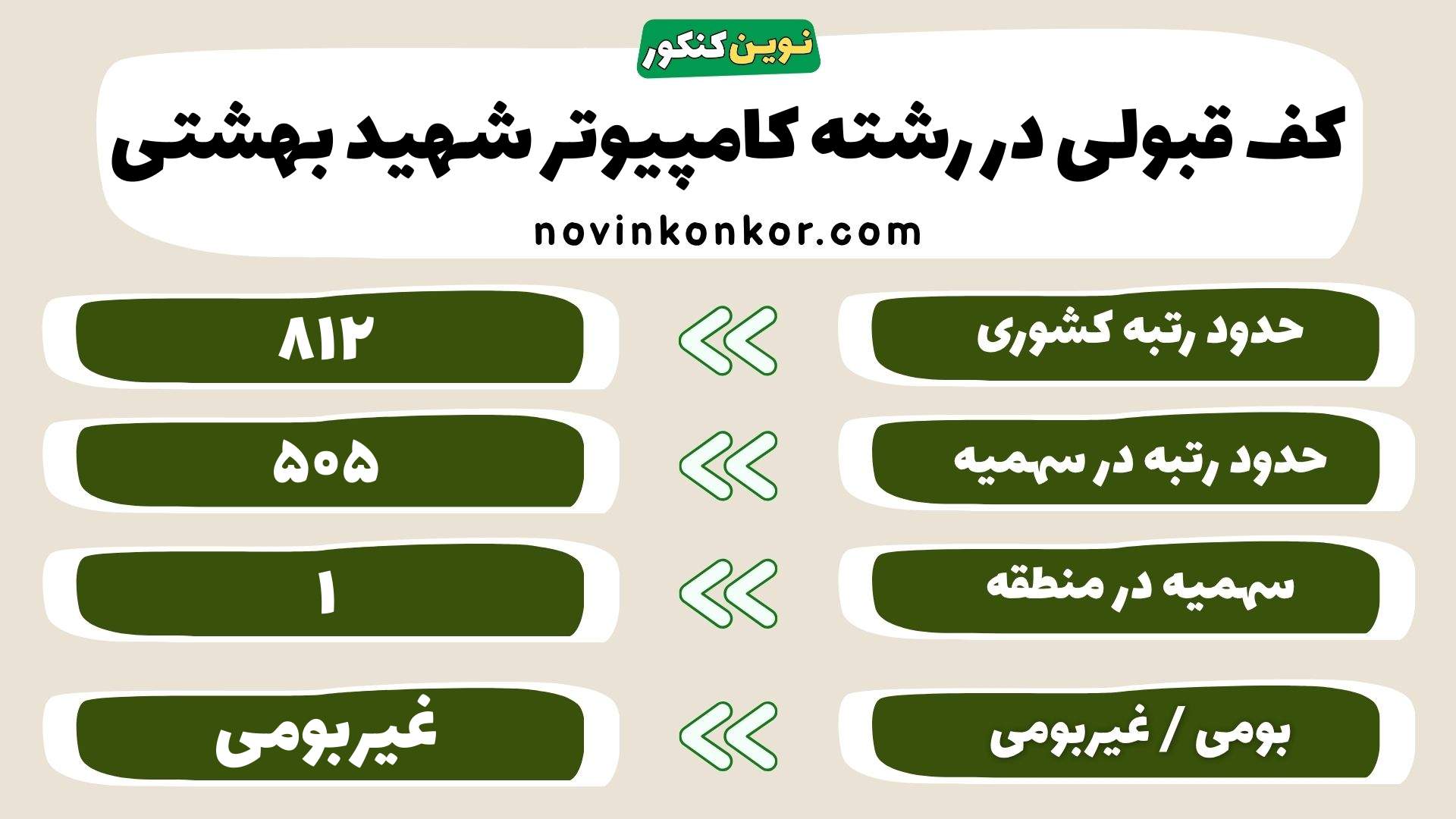 کارنامه کامپیوتر دانشگاه شهید بهشتی