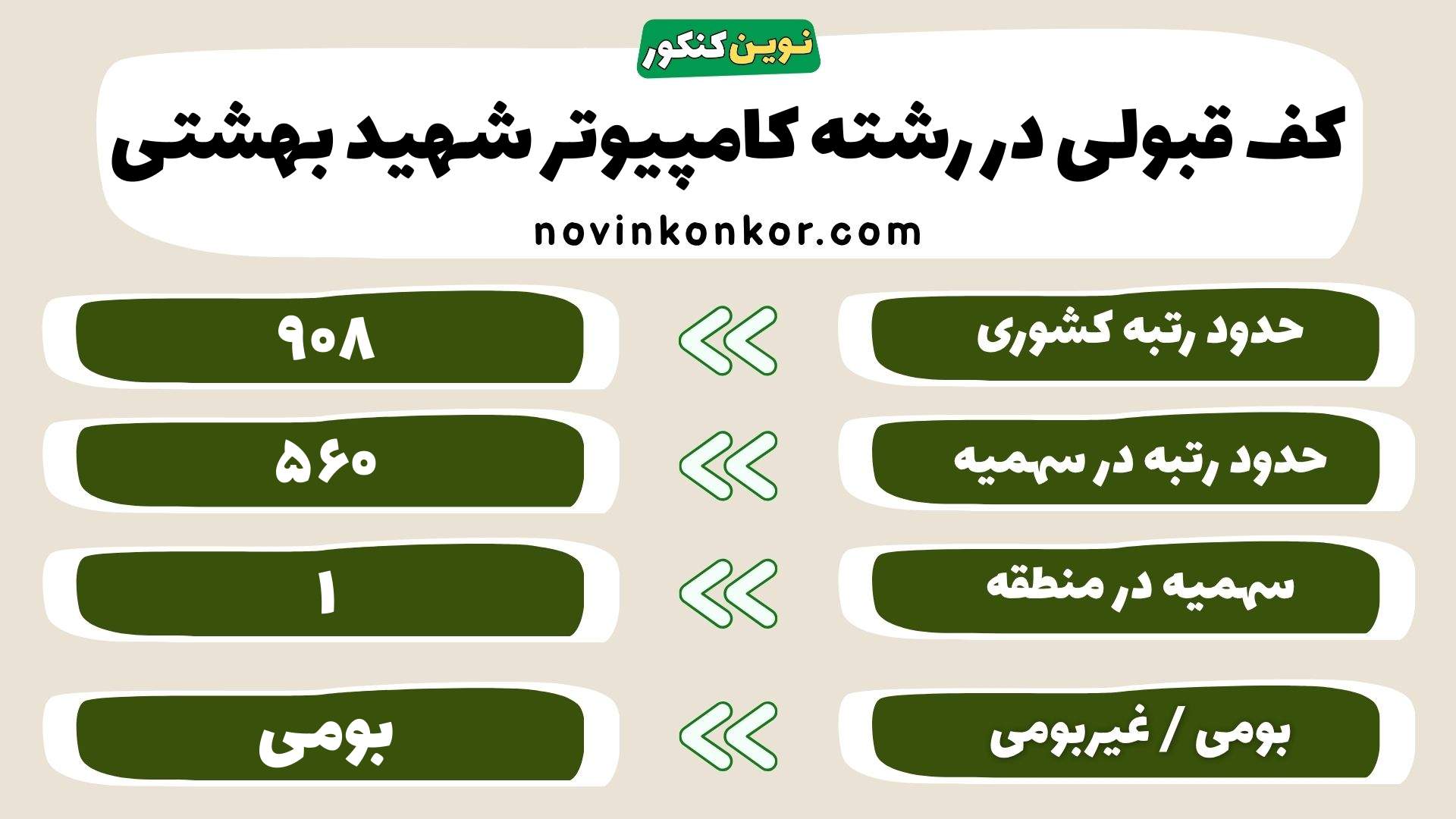 کارنامه کامپیوتر دانشگاه شهید بهشتی