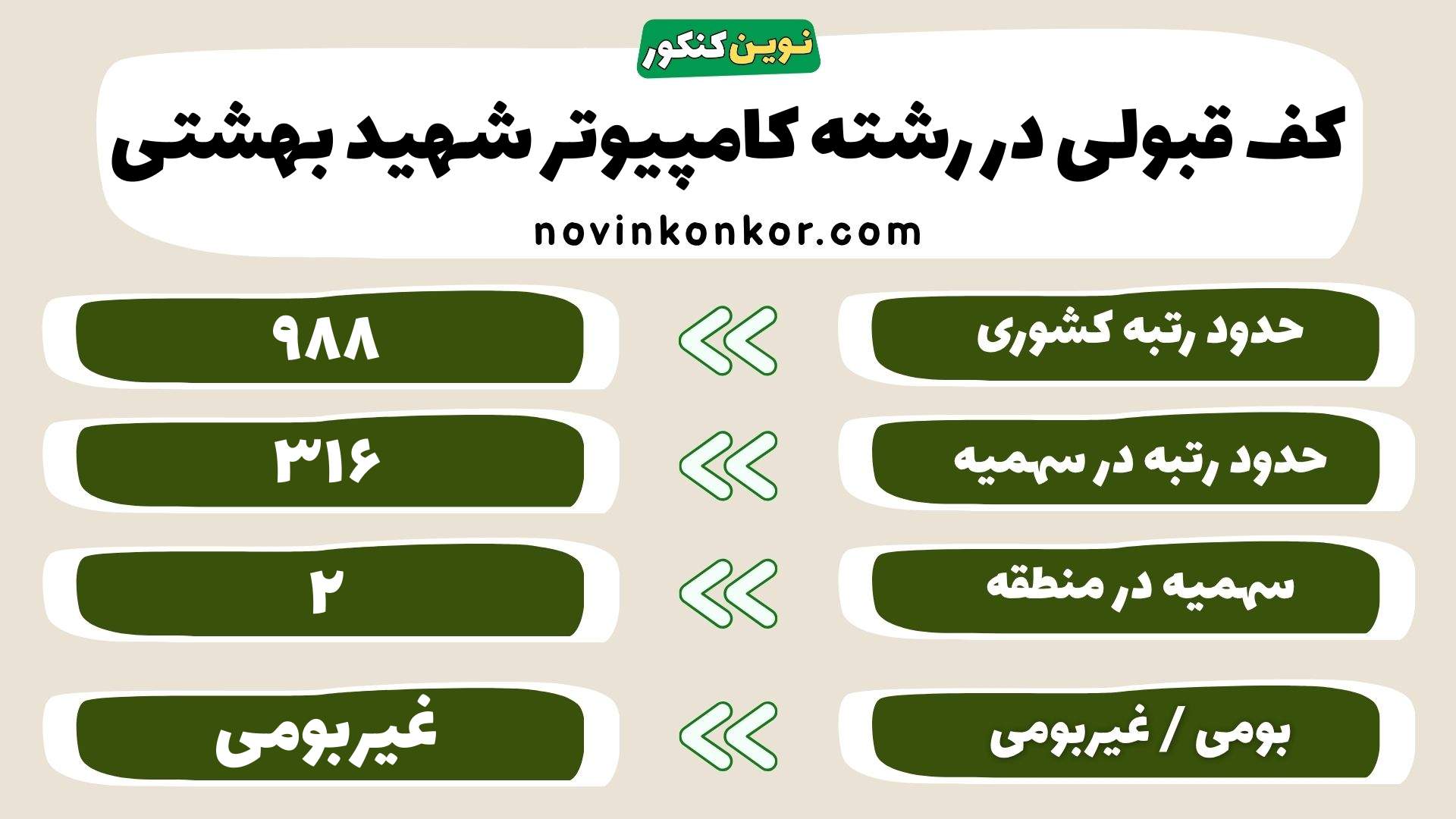 کارنامه کامپیوتر دانشگاه شهید بهشتی