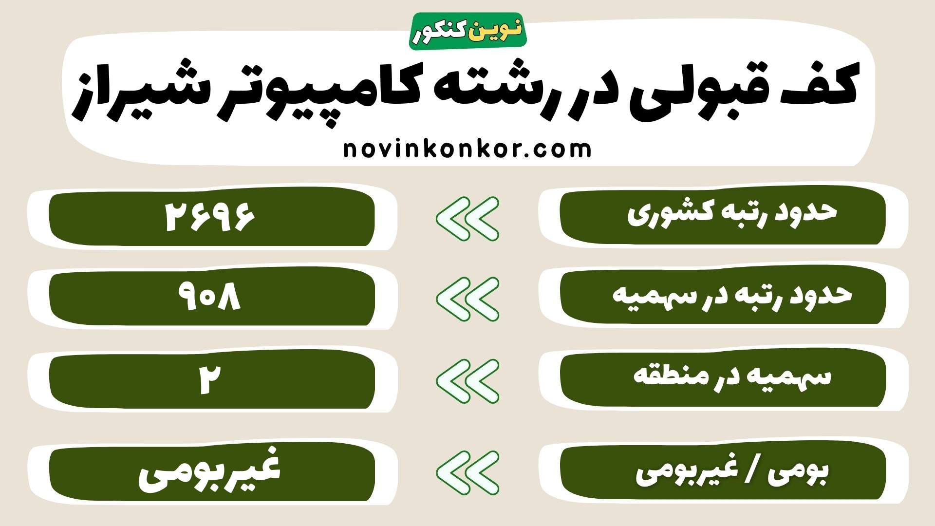 کارنامه مهندسی کامپیوتر دانشگاه شیراز