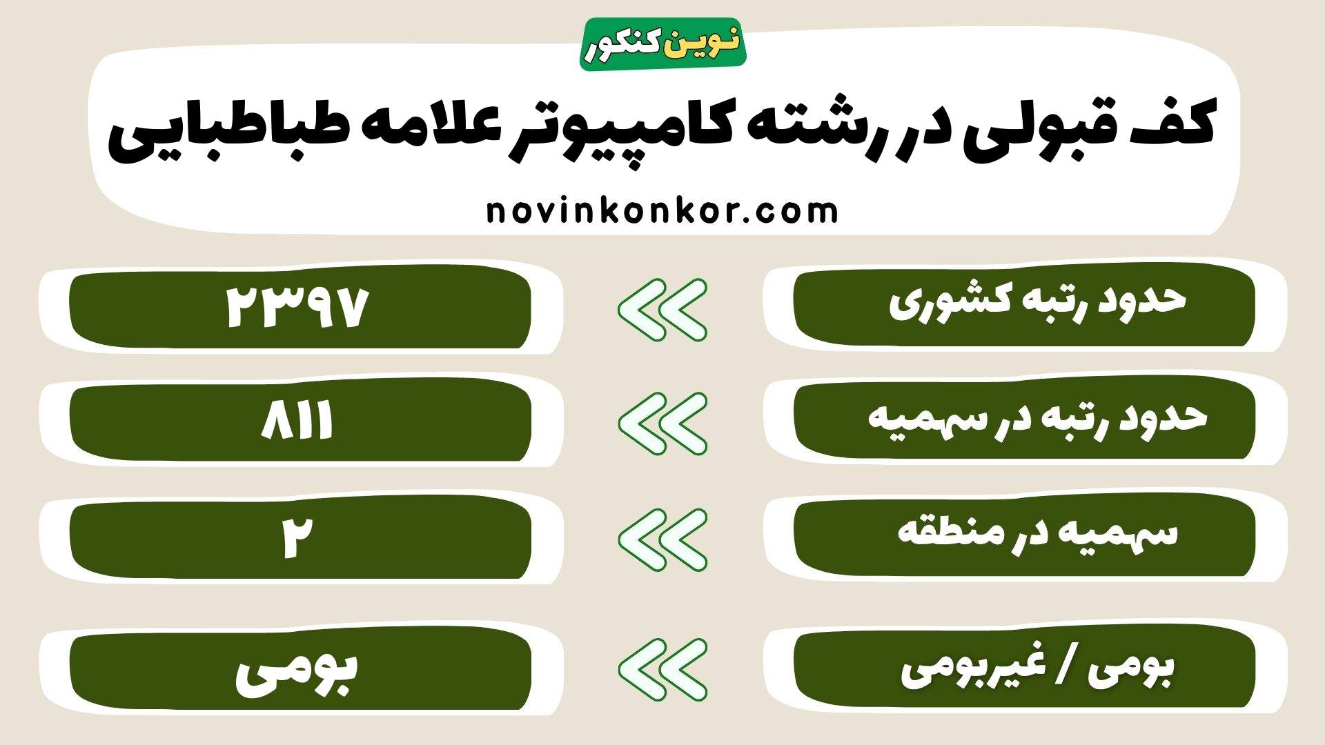 کارنامه مهندسی کامپیوتر علامه طباطبایی