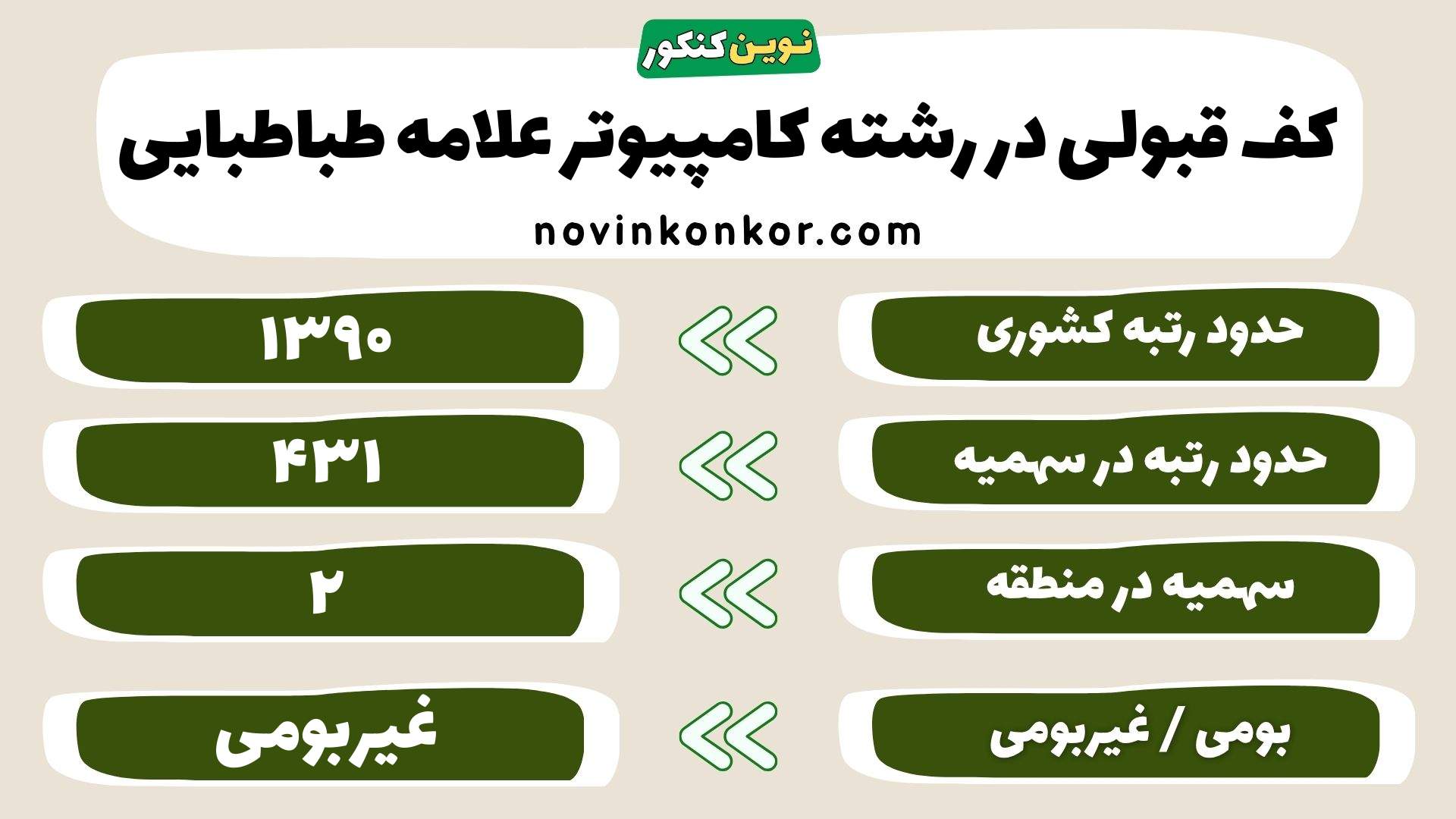 کارنامه مهندسی کامپیوتر علامه طباطبایی