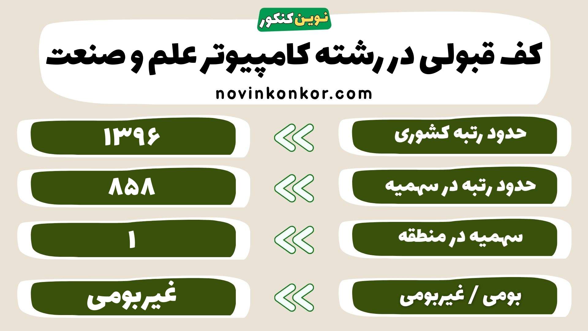 کارنامه رشته کامپیوتر علم و صنعت