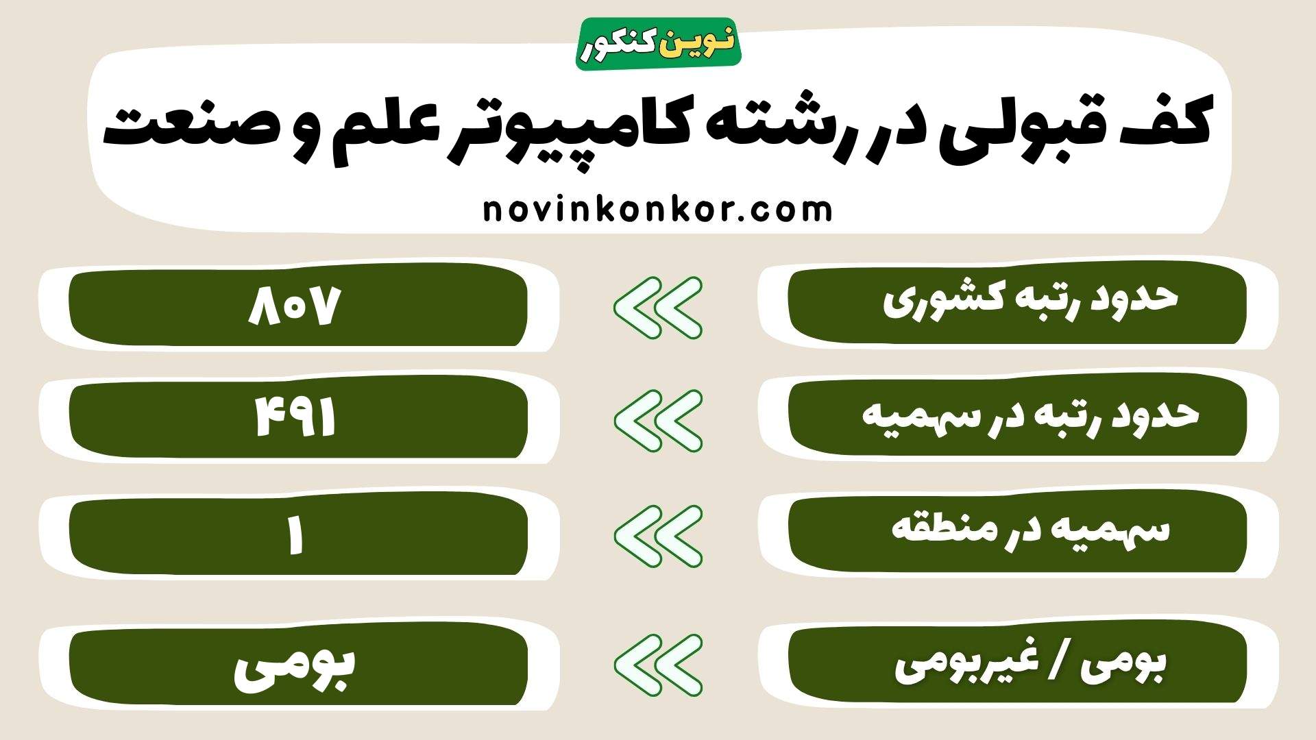 کارنامه رشته کامپیوتر علم و صنعت