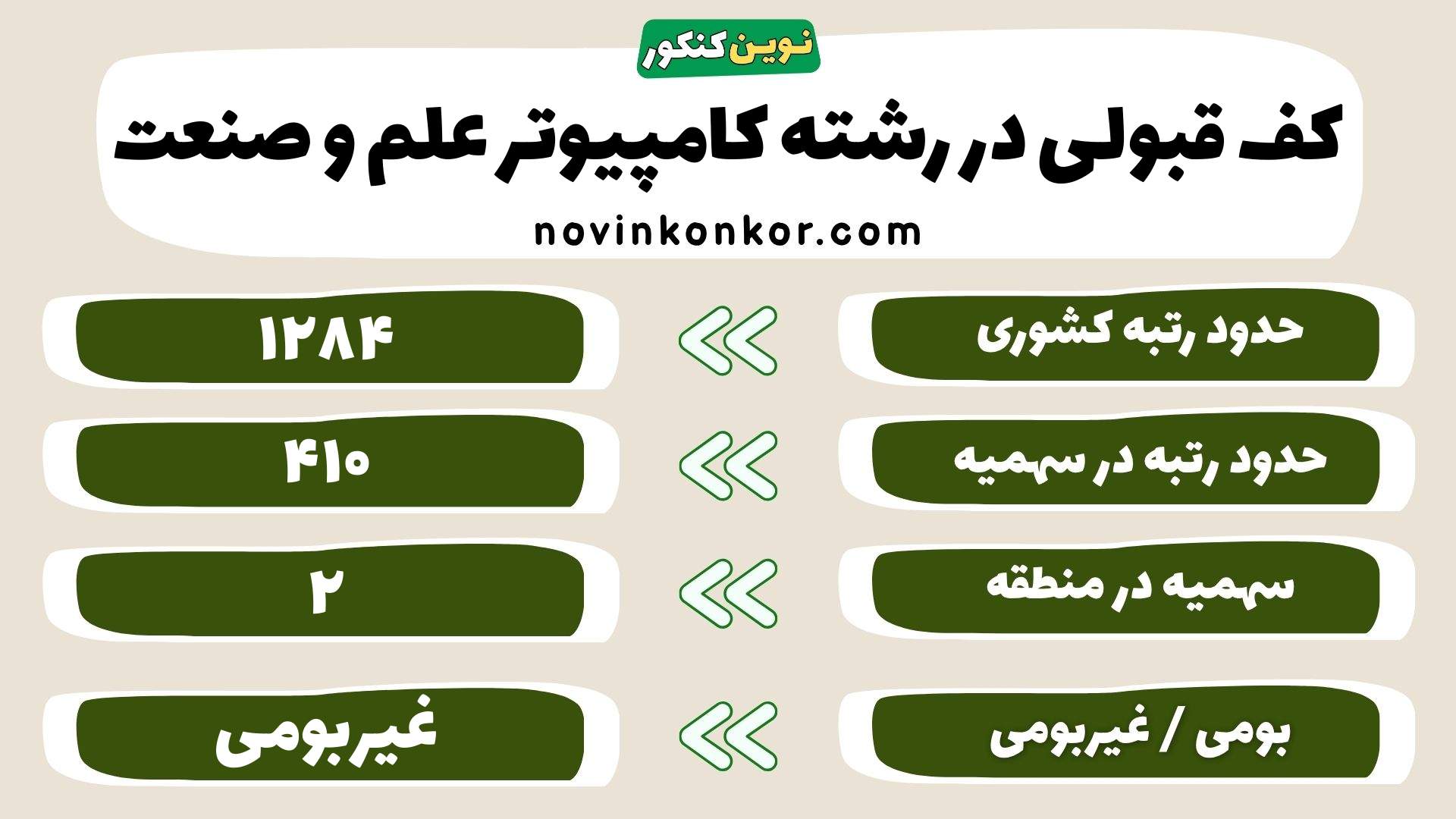 کارنامه رشته کامپیوتر علم و صنعت