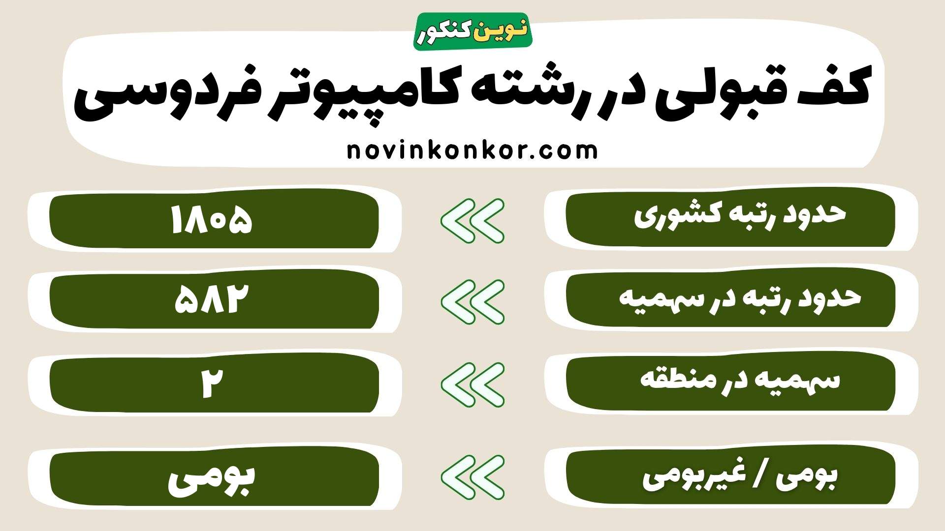 کارنامه کامپیوتر دانشگاه فردوسی