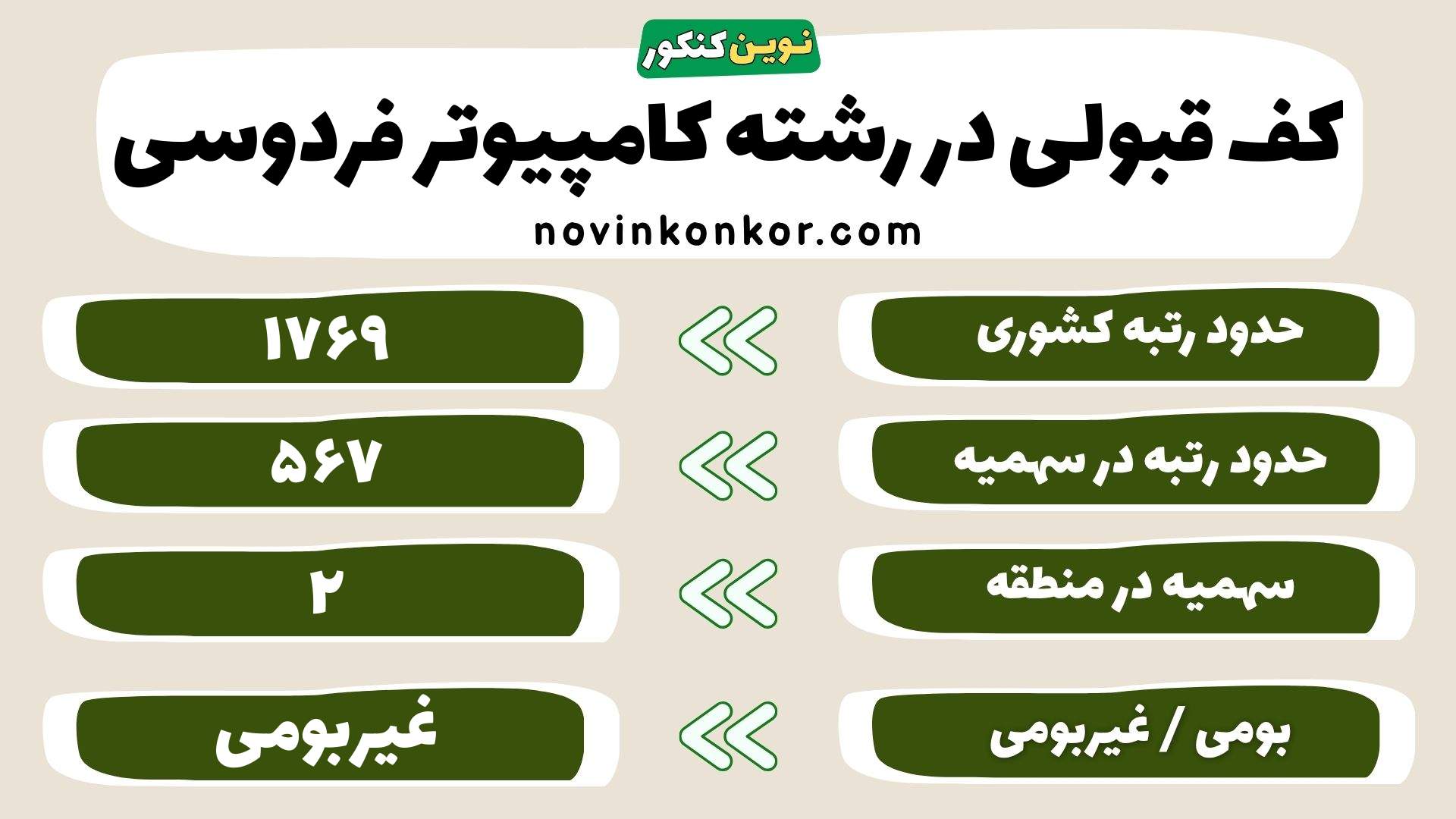 کارنامه کامپیوتر دانشگاه فردوسی