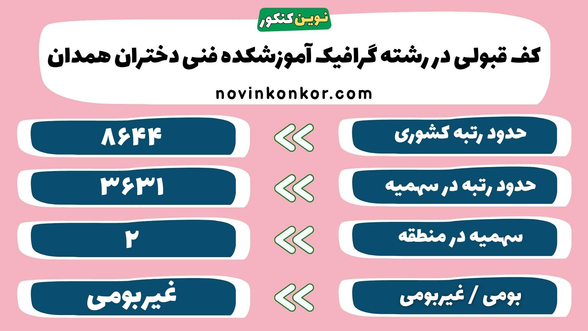 کارنامه رشته گرافیک آموزشکده فنی دختران همدان