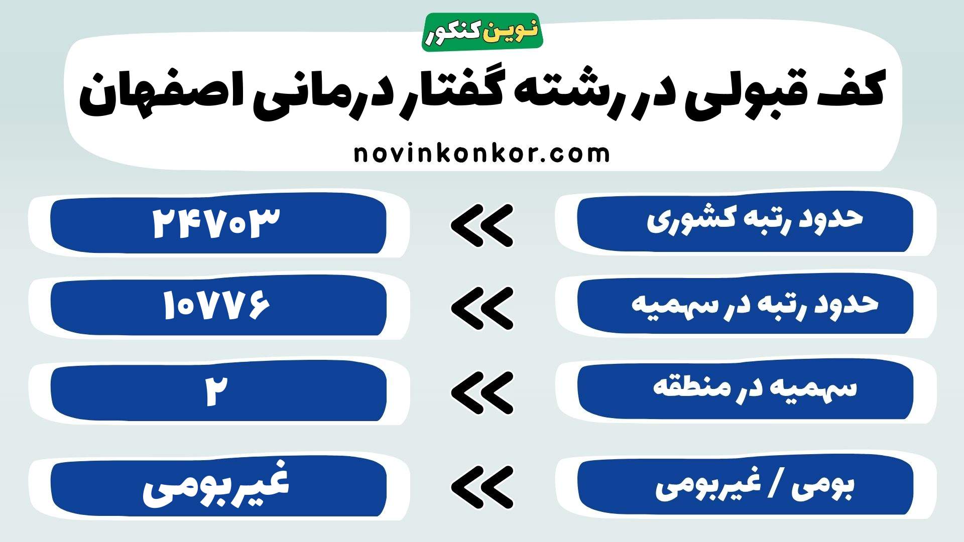 کارنامه گفتار درمانی دانشگاه علوم پزشکی اصفهان