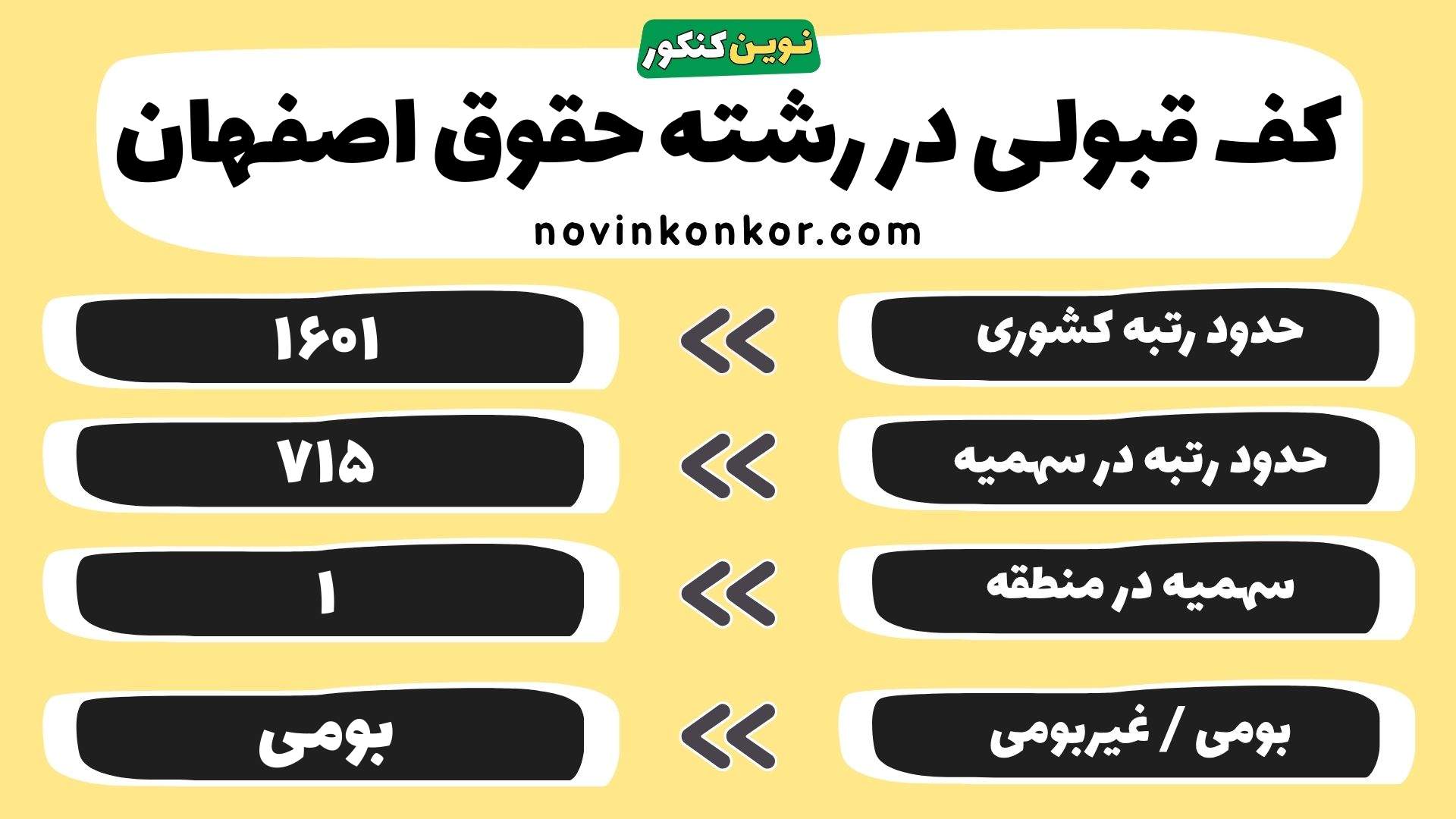 کارنامه رشته حقوق اصفهان