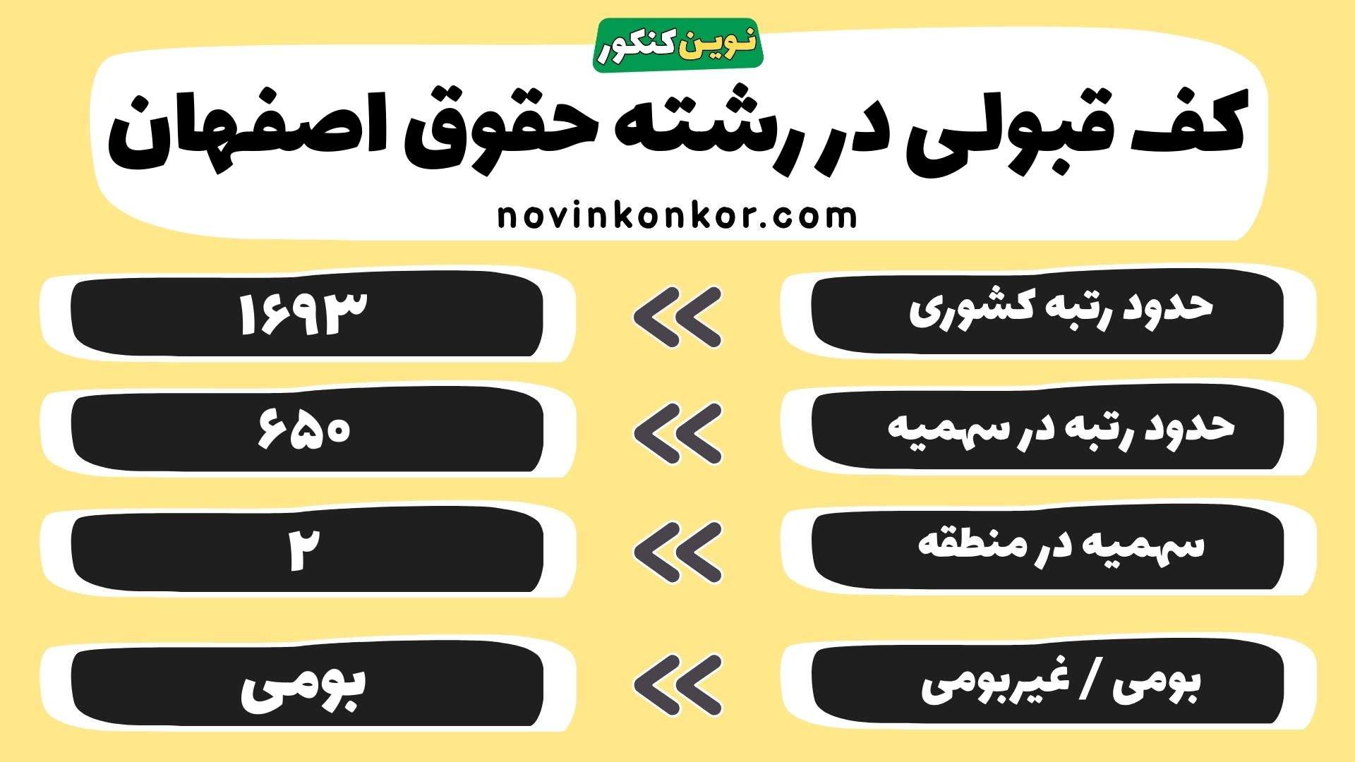 کارنامه رشته حقوق اصفهان