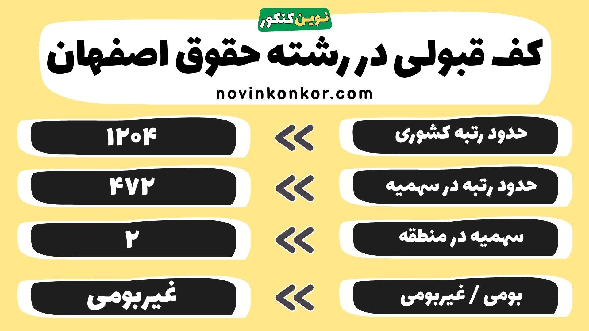 کارنامه رشته حقوق اصفهان