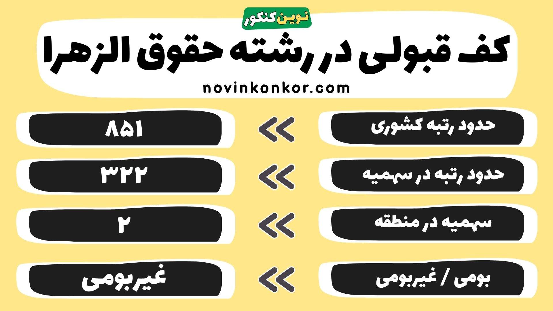 کارنامه رشته حقوق دانشگاه الزهرا