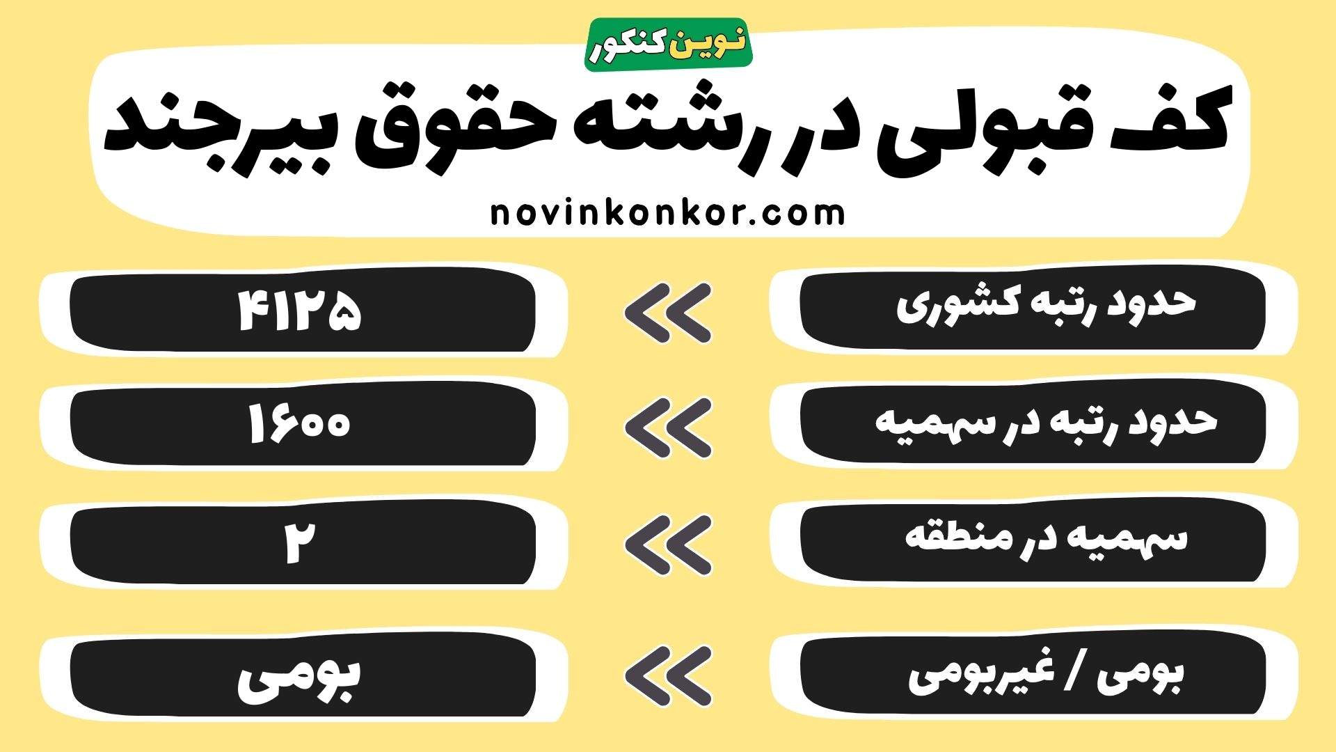 کارنامه حقوق بیرجند