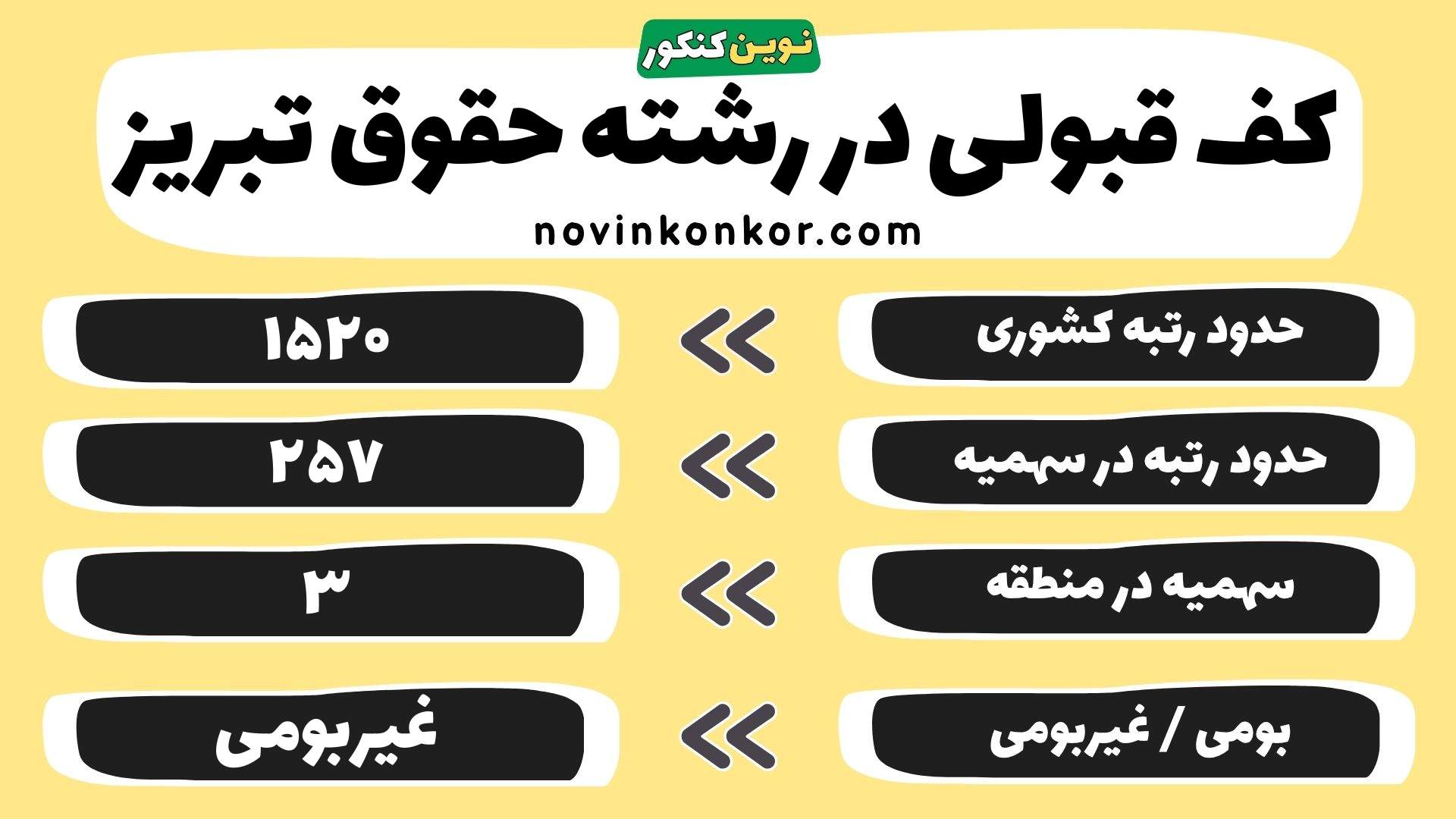 کارنامه رشته حقوق دانشگاه تبریز