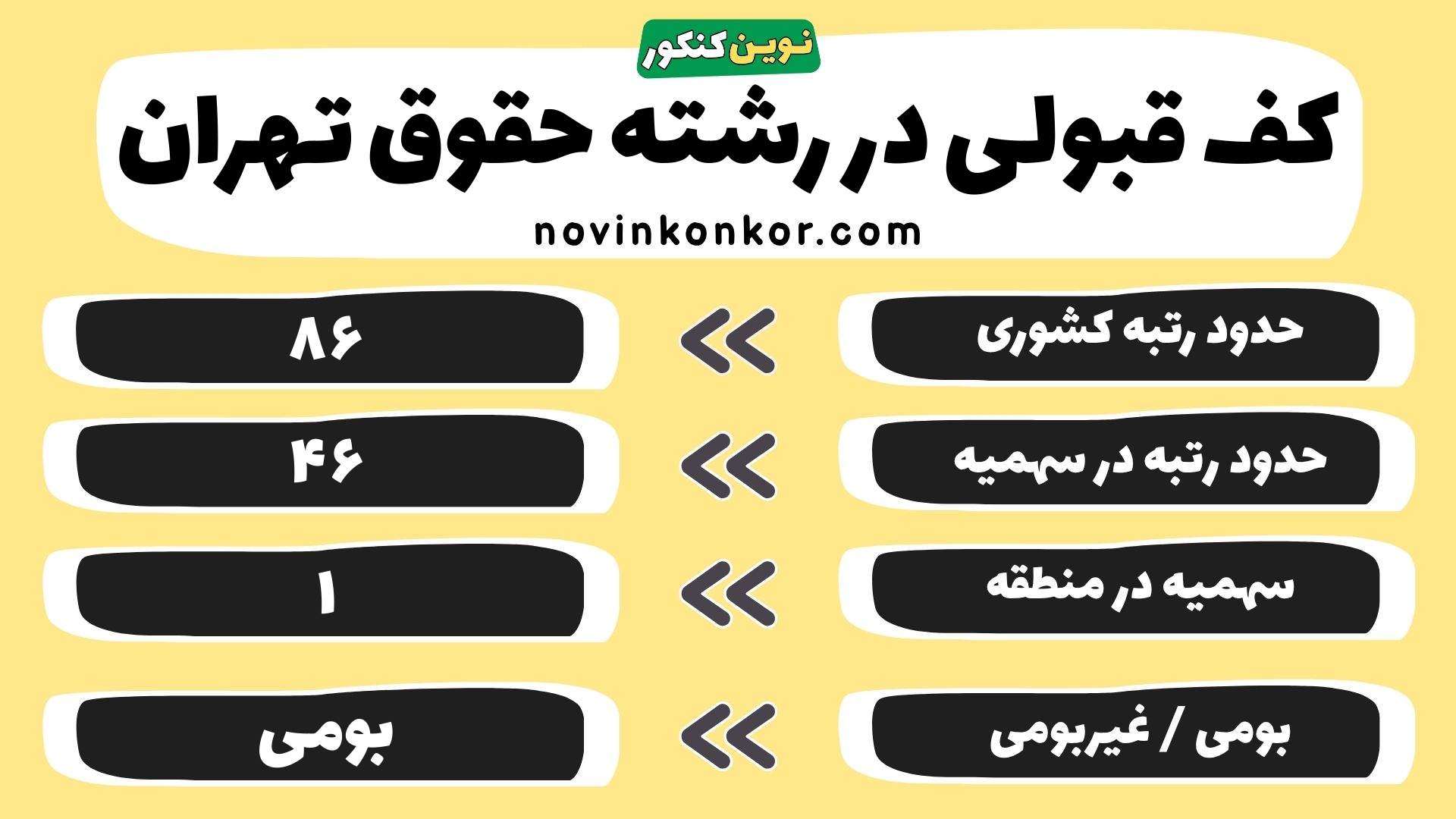 کارنامه رشته حقوق تهران