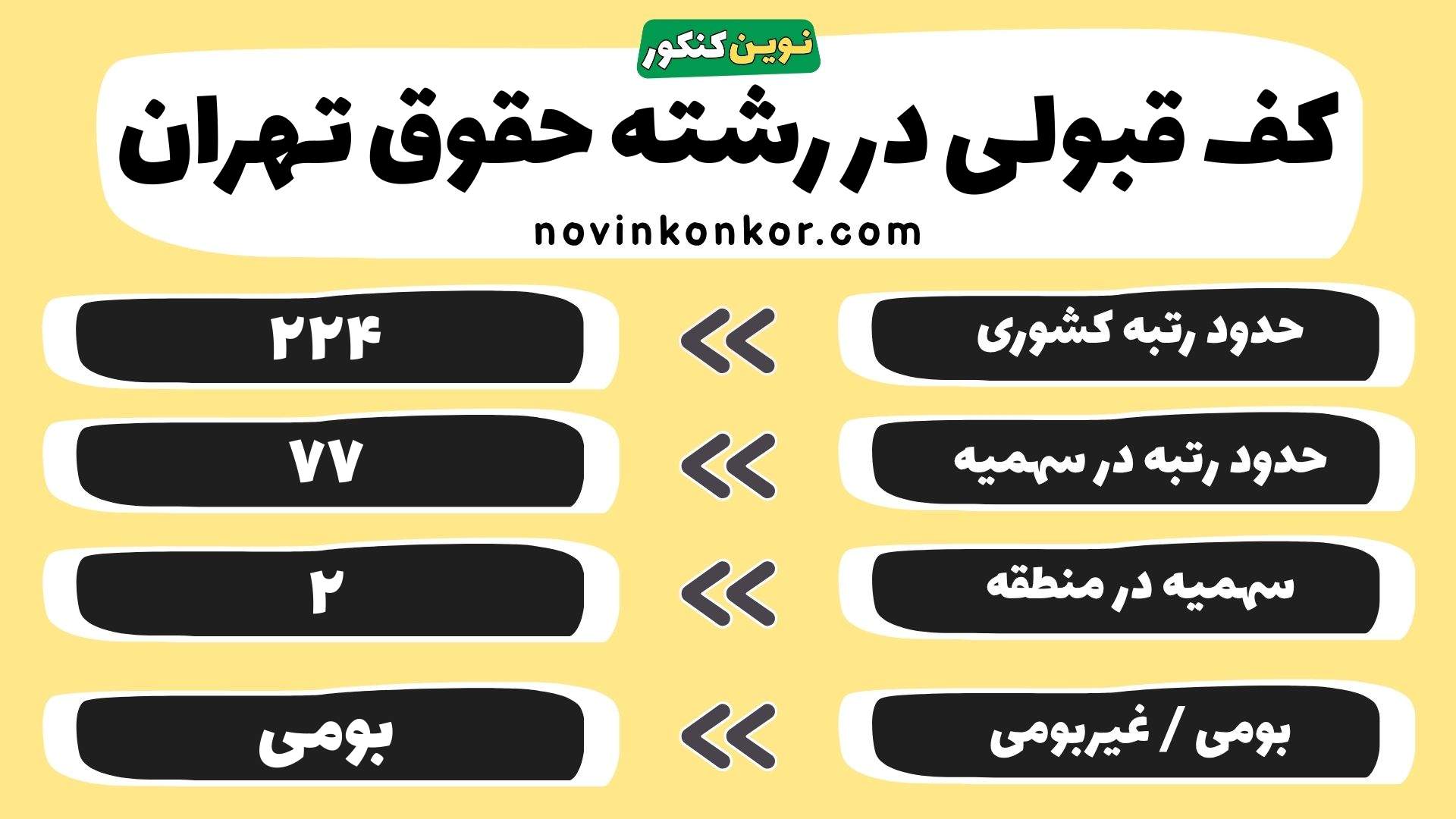 کارنامه رشته حقوق تهران