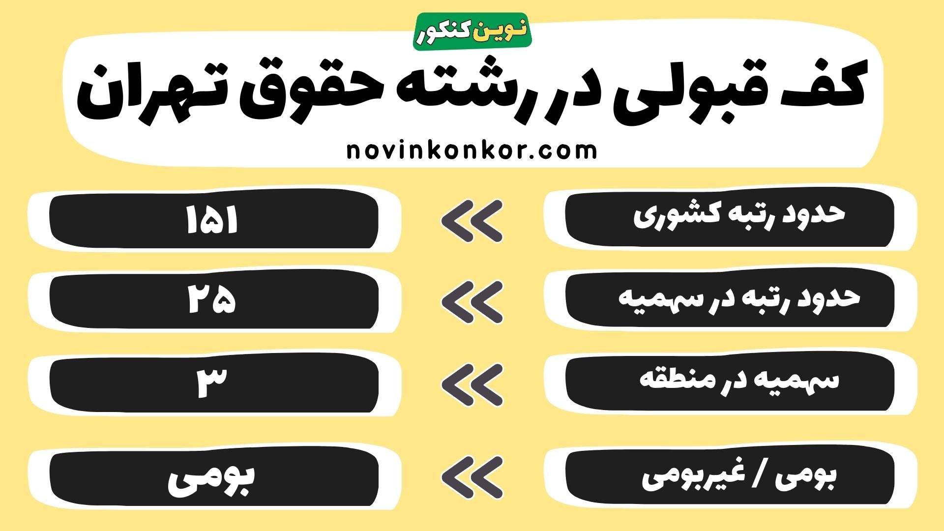 کارنامه رشته حقوق تهران