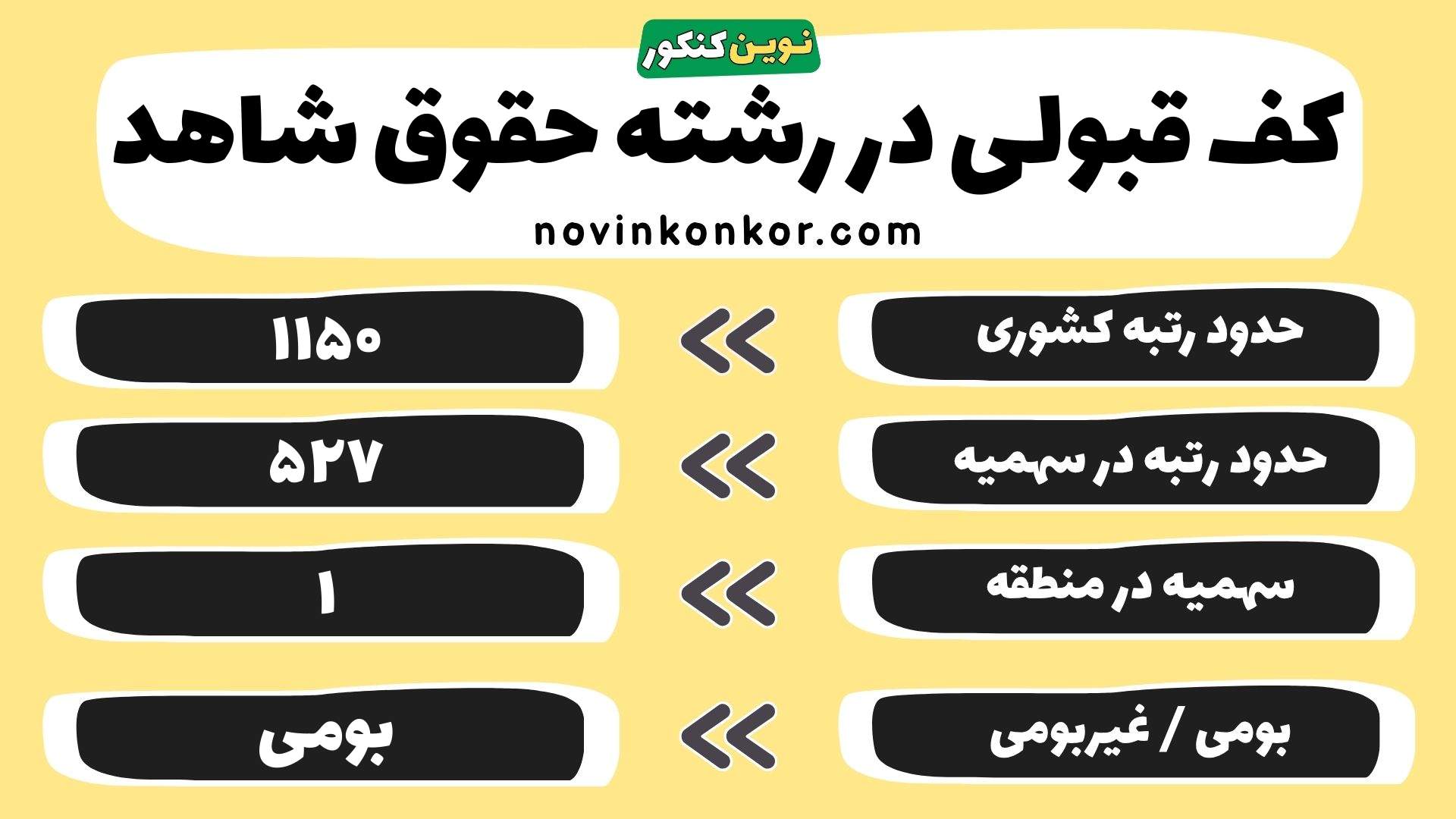 کارنامه حقوق دانشگاه شاهد