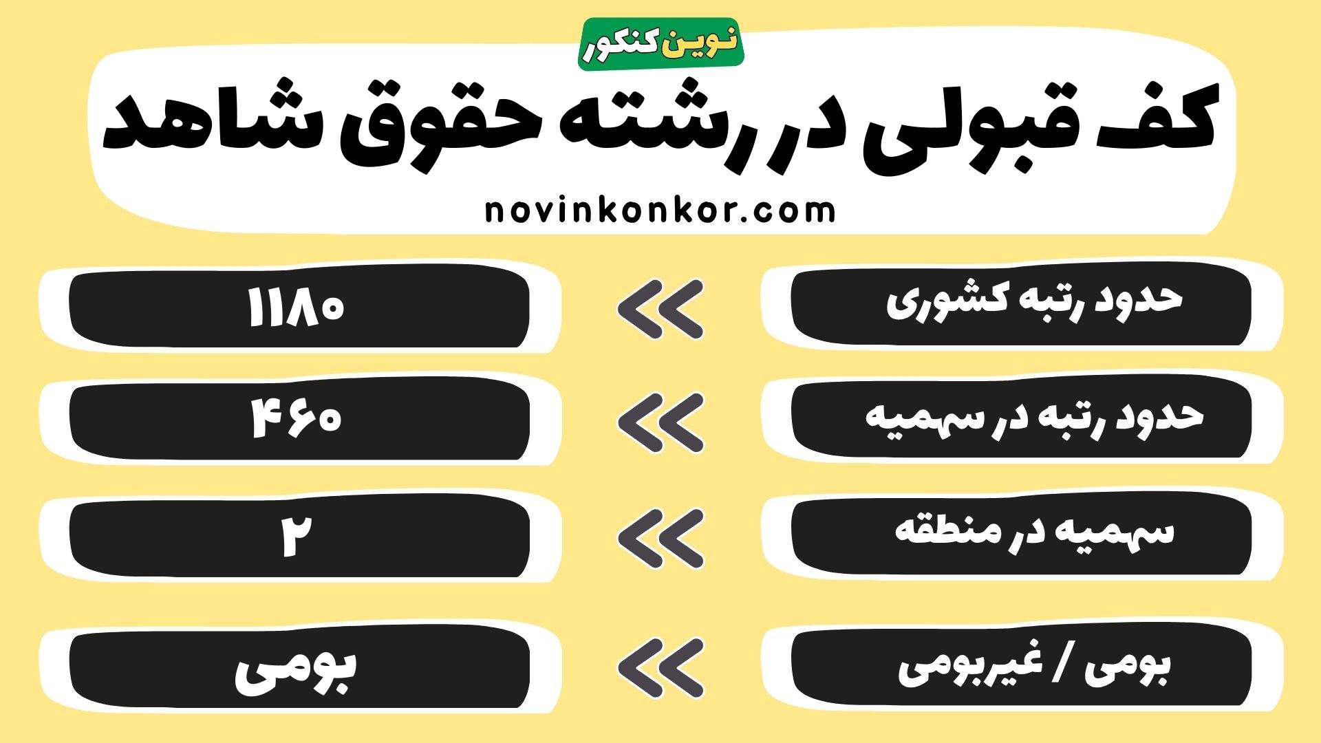 کارنامه حقوق دانشگاه شاهد