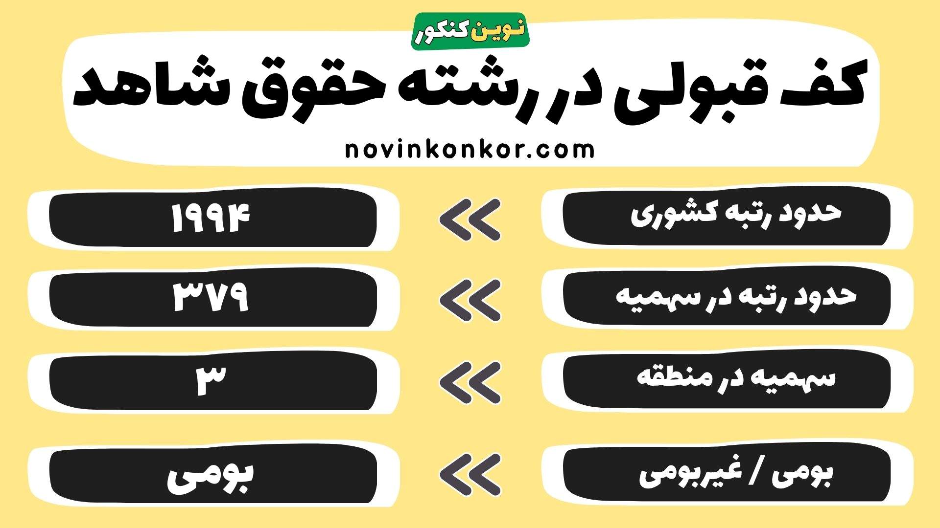 کارنامه حقوق دانشگاه شاهد