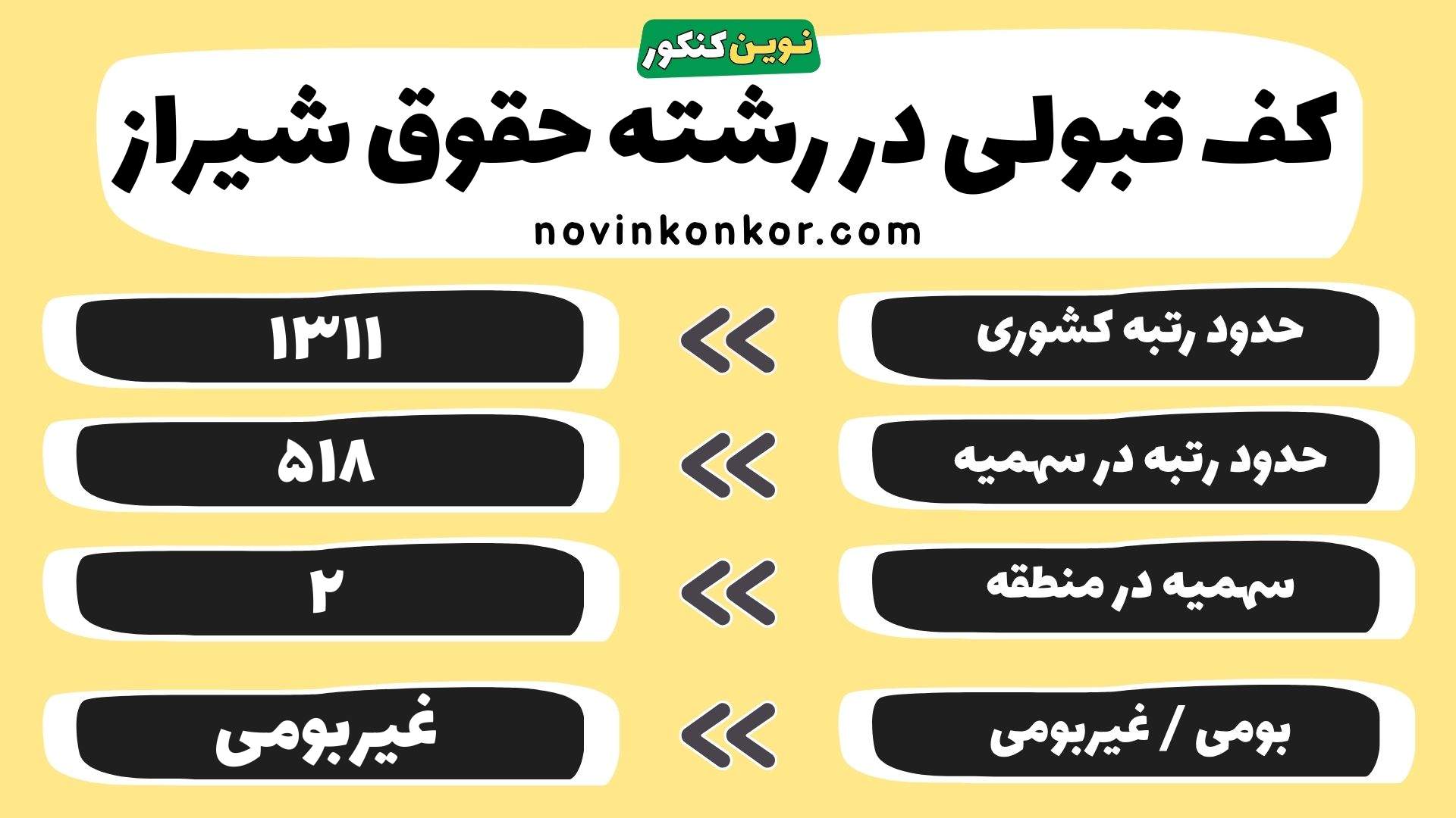کارنامه حقوق دانشگاه شیراز