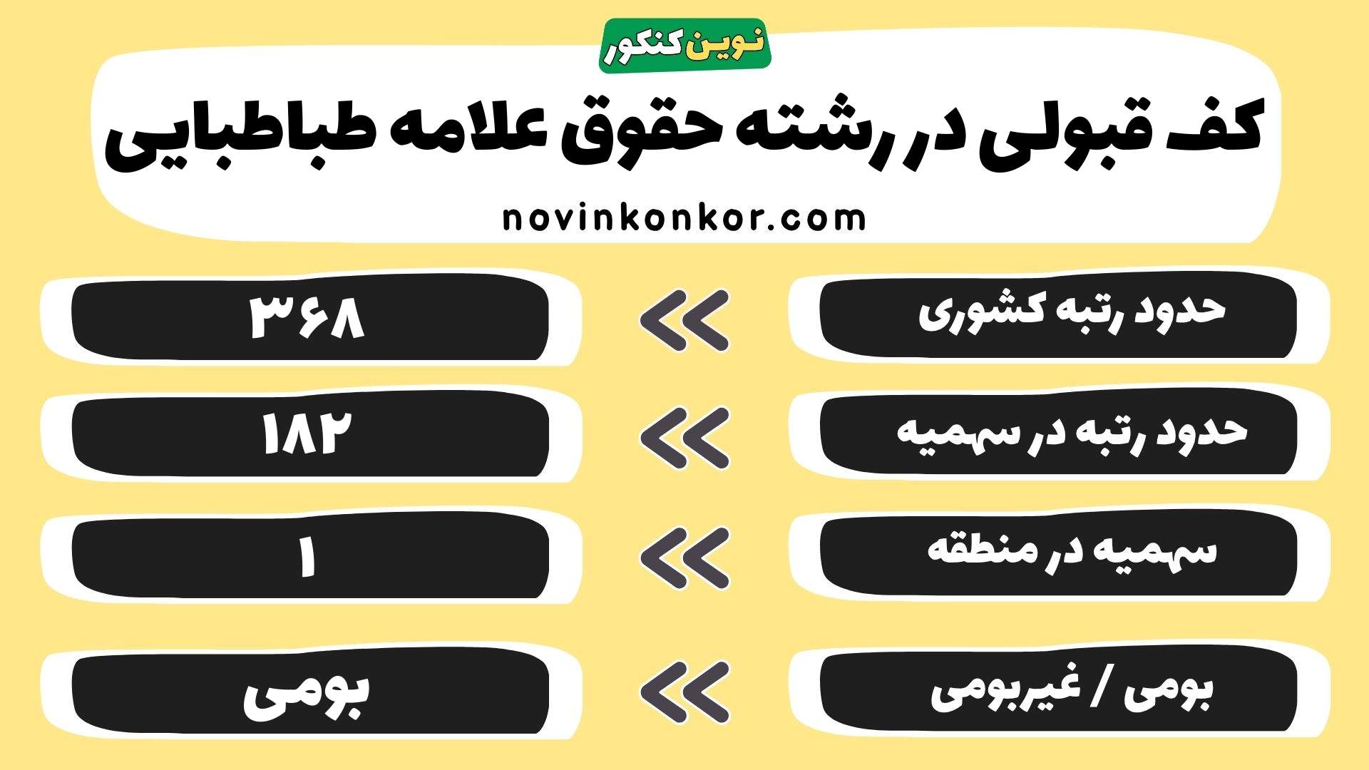کارنامه رشته حقوق علامه طباطبایی تهران