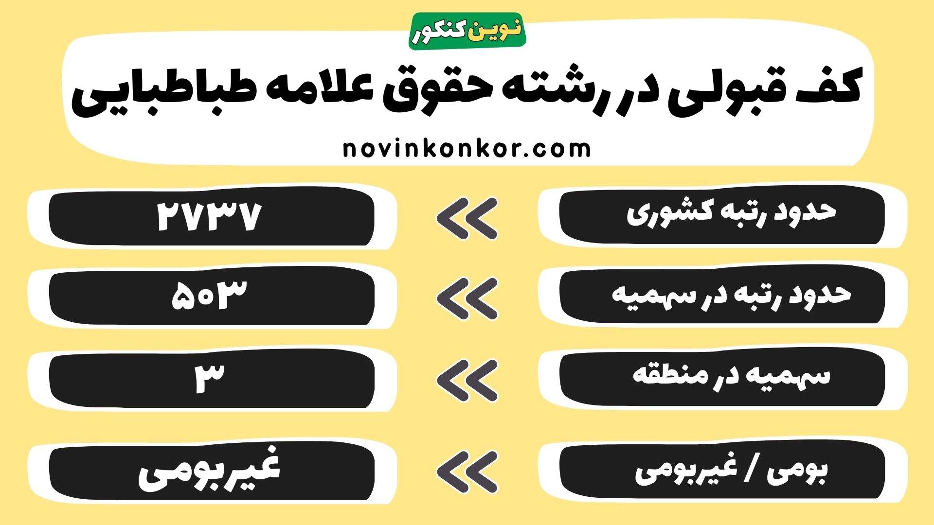 کارنامه رشته حقوق علامه طباطبایی تهران