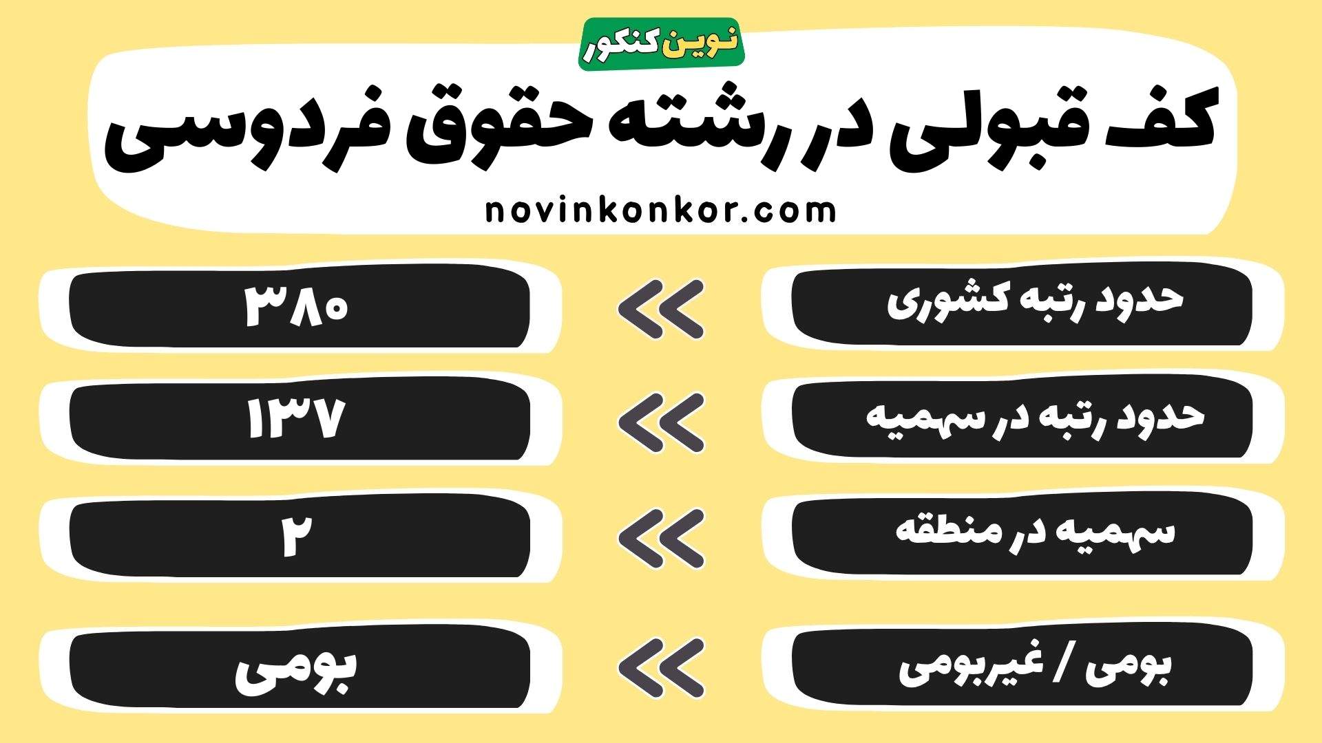 کارنامه حقوق دانشگاه فردوسی