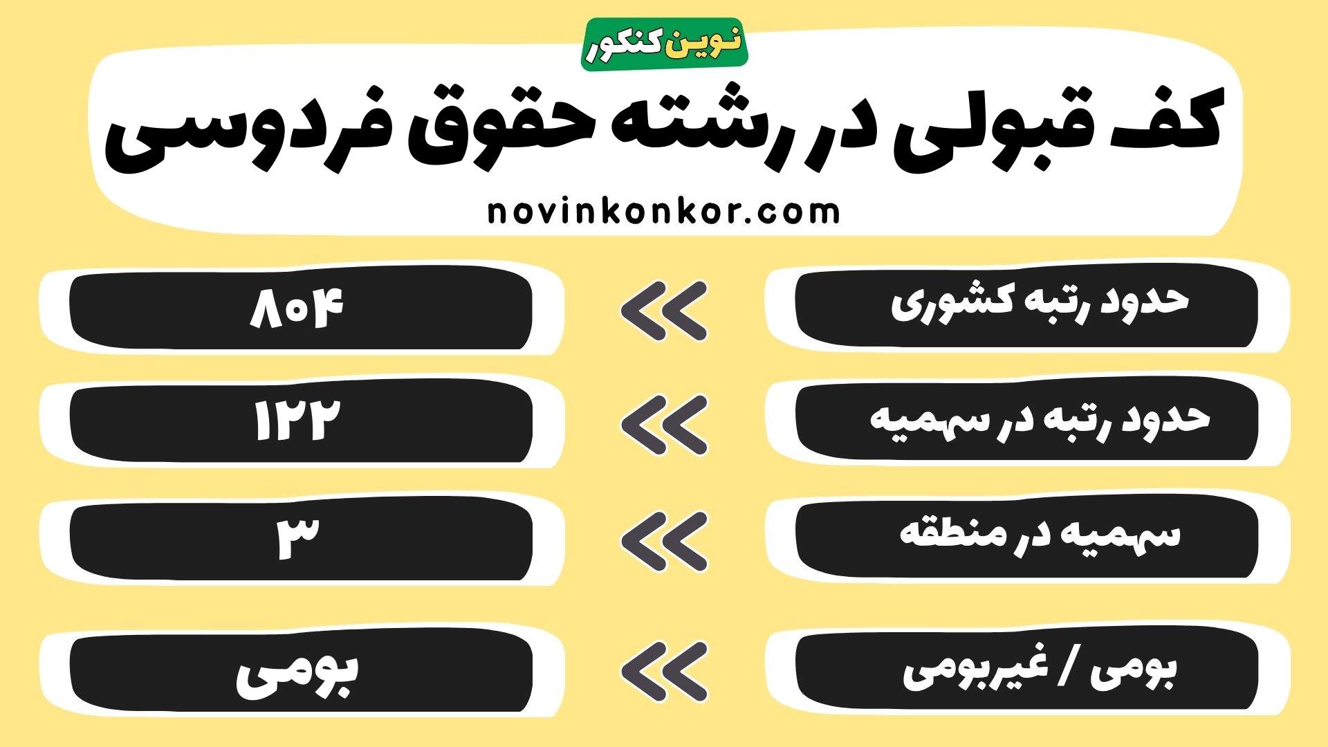 کارنامه حقوق دانشگاه فردوسی