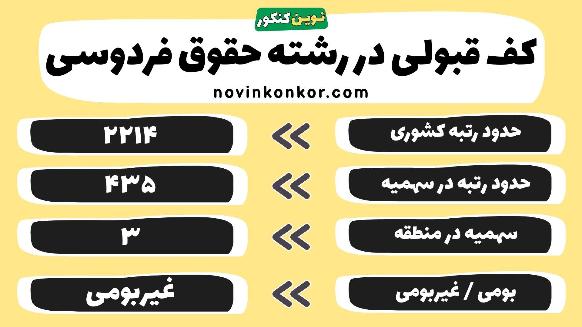 کارنامه حقوق دانشگاه فردوسی