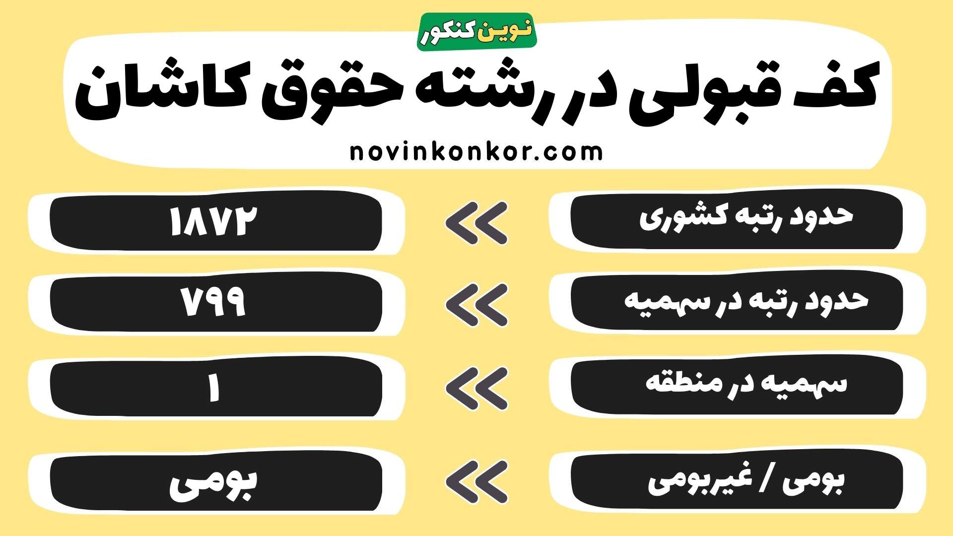 کارنامه رشته حقوق دانشگاه کاشان