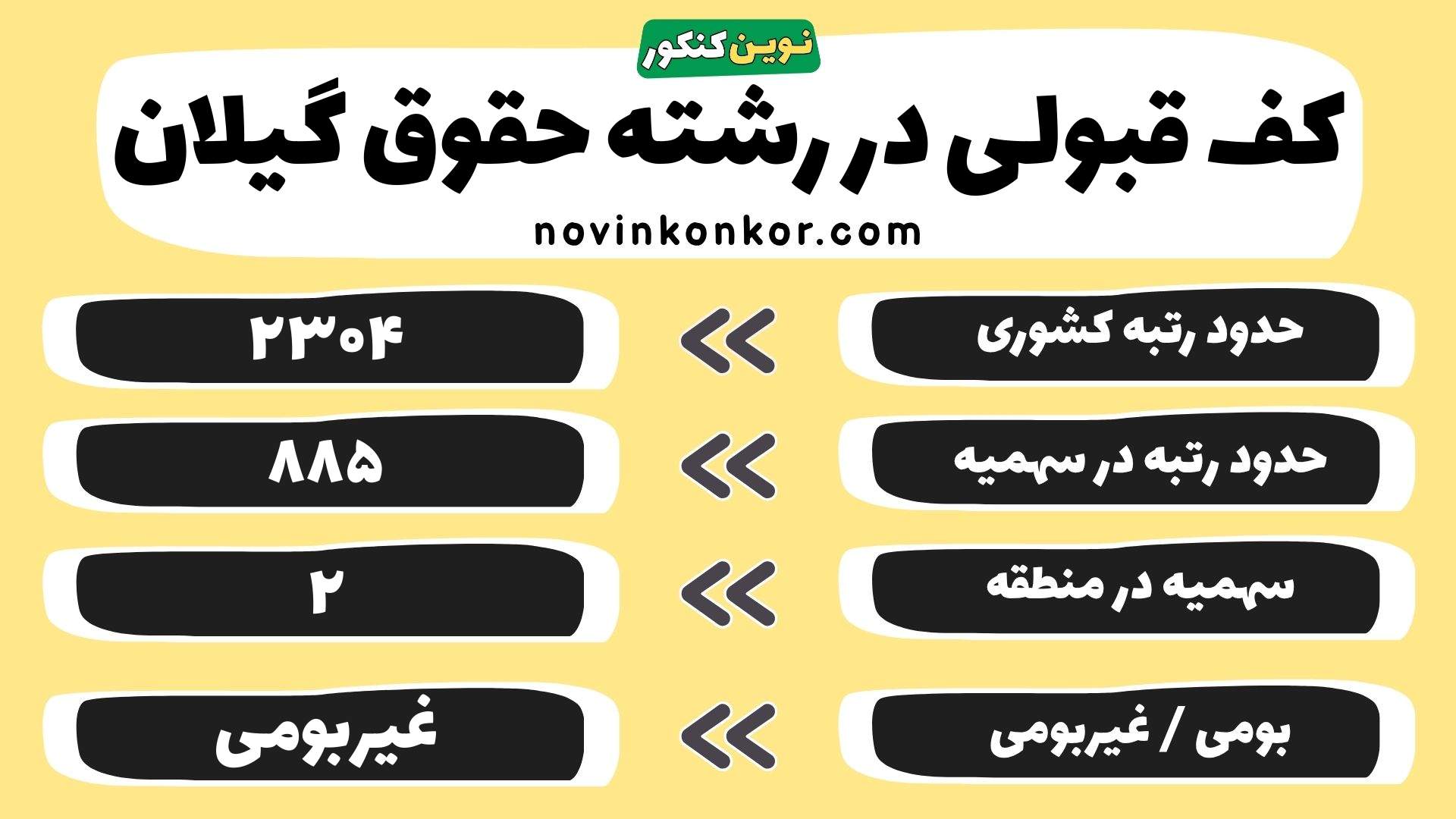 کارنامه رشته حقوق دانشگاه گیلان