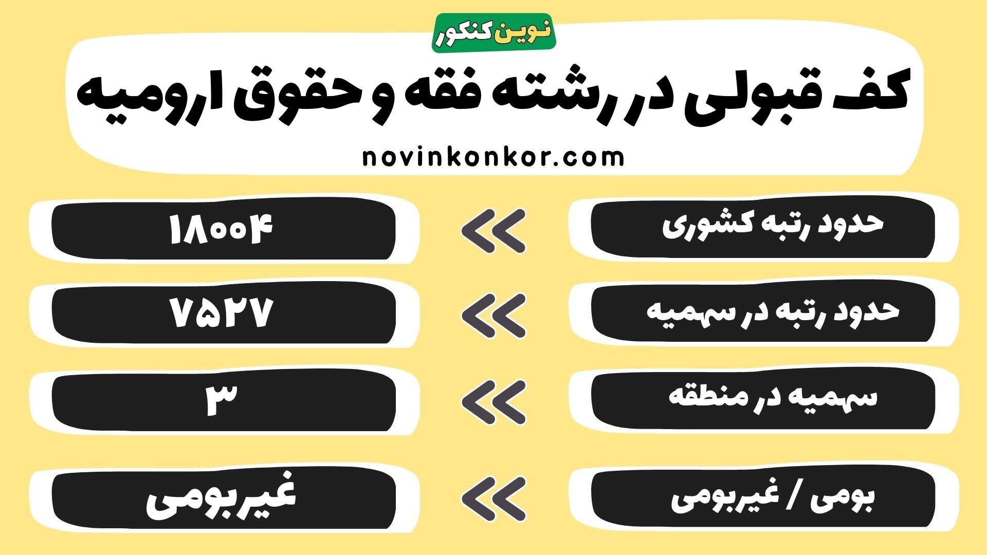 کارنامه رشته فقه و حقوق دانشگاه ارومیه