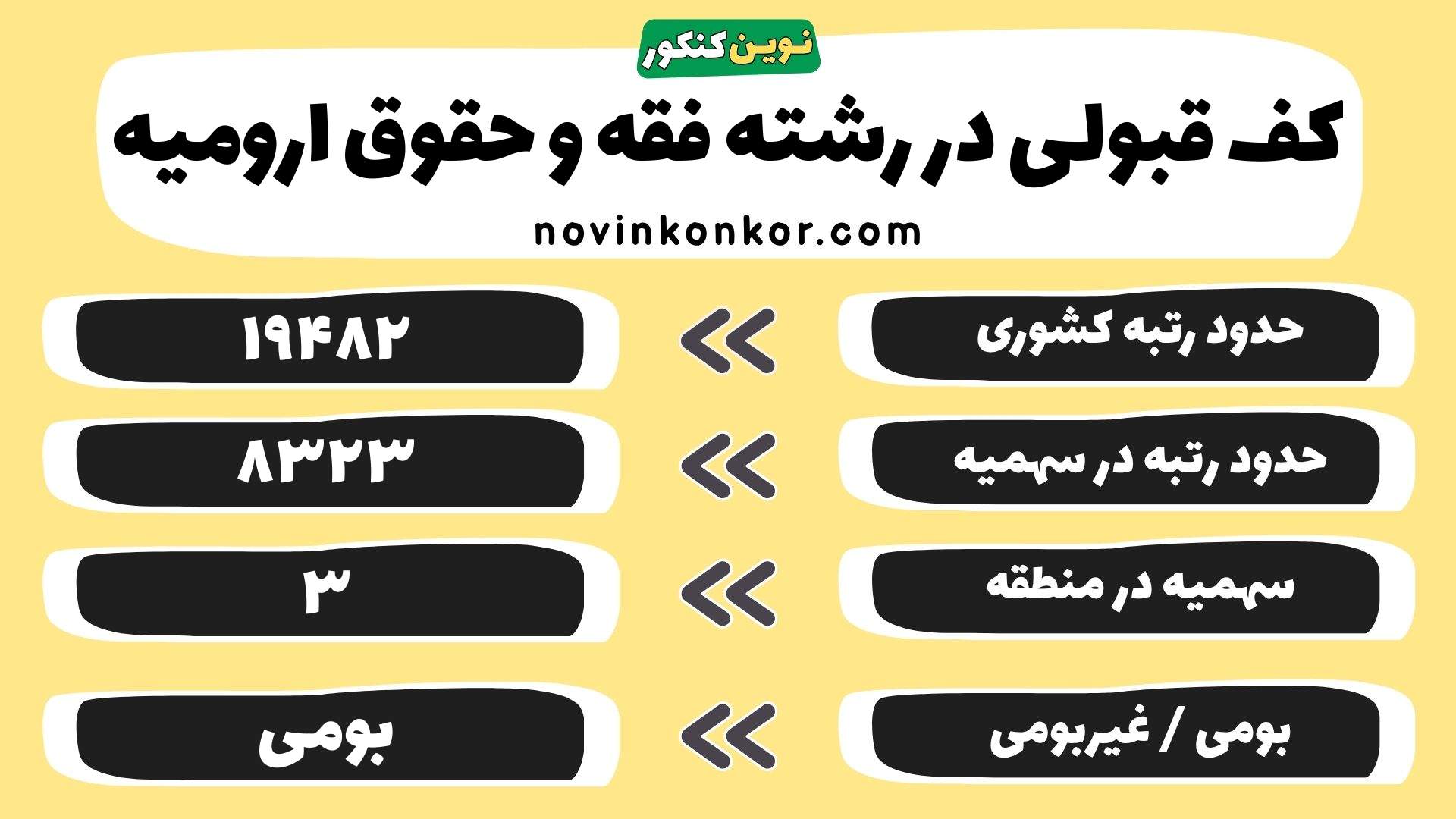 کارنامه رشته فقه و حقوق دانشگاه ارومیه