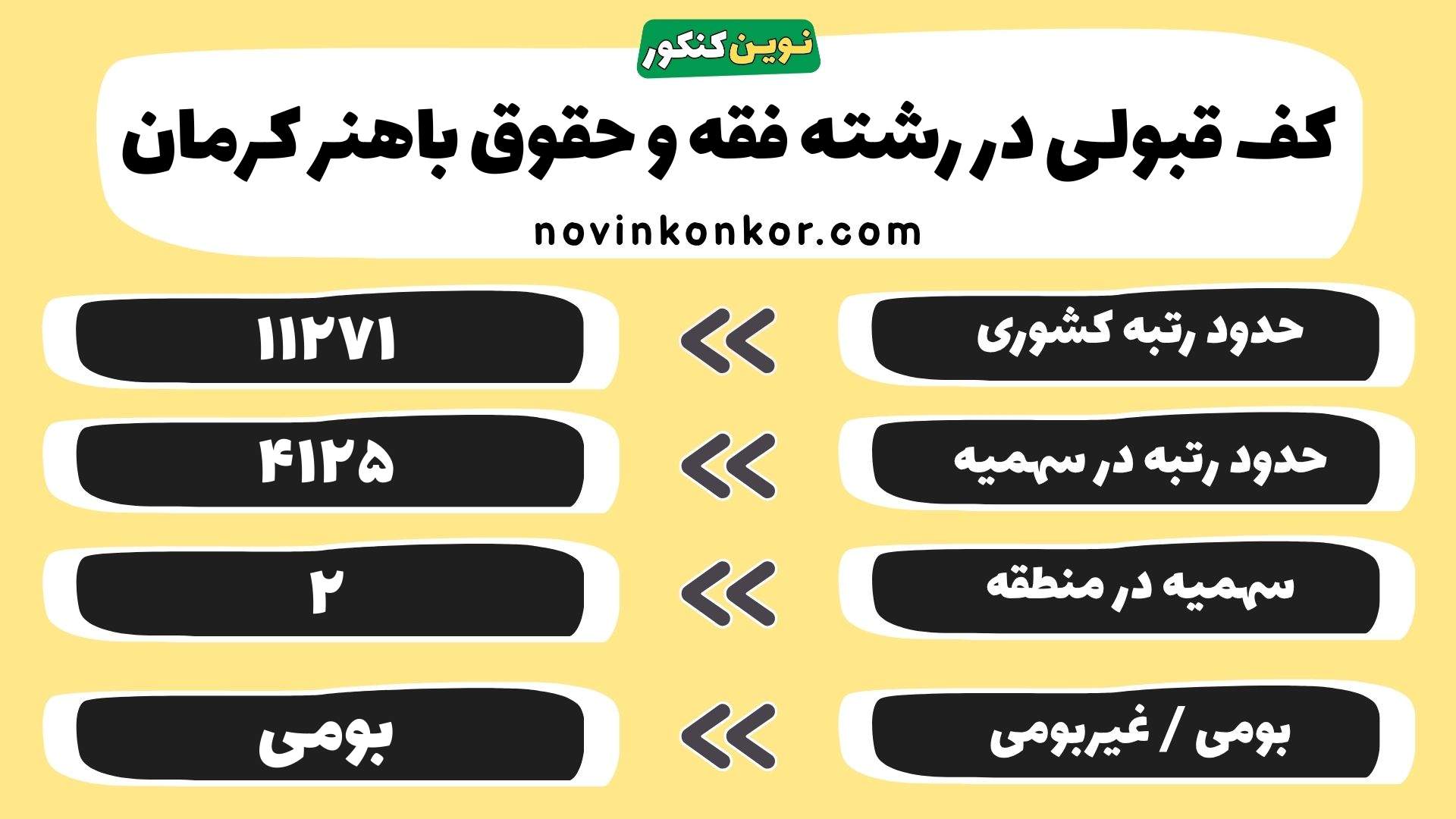 کارنامه فقه و حقوق باهنر کرمان