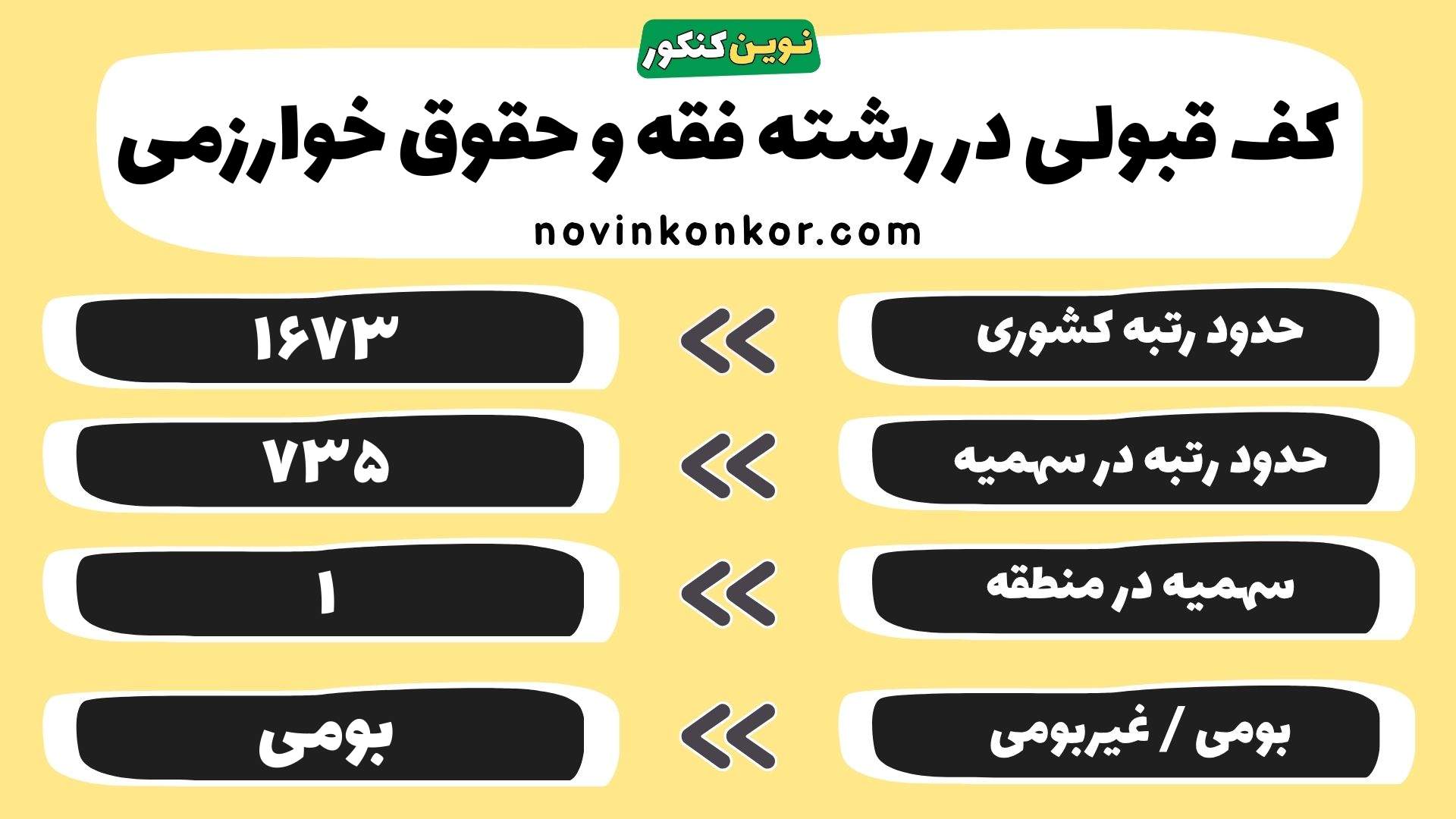 کارنامه فقه و حقوق خوارزمی